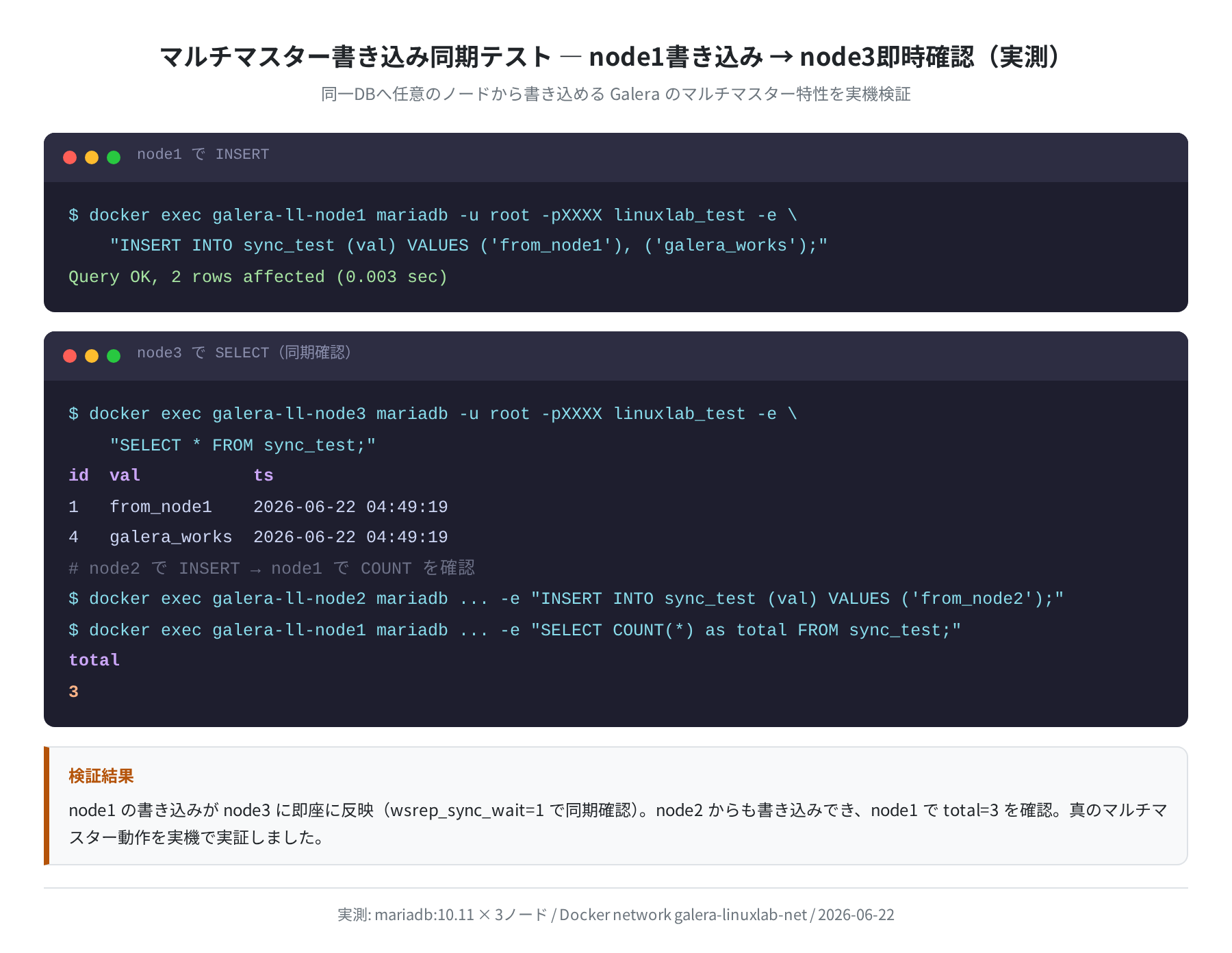 マルチマスター書き込み同期テスト実出力(node1→node3、node2→node1確認)