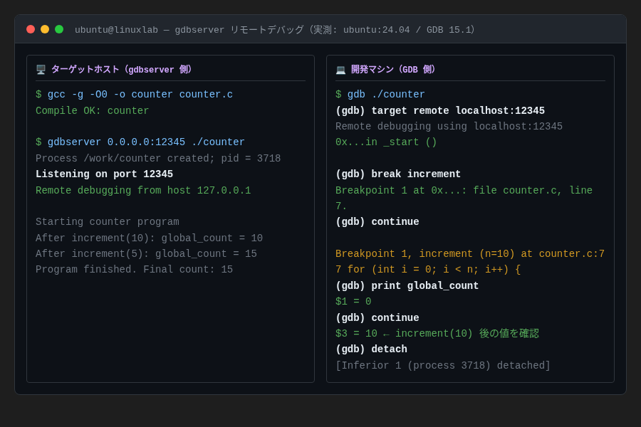 gdbserverとGDBのリモートデバッグセッション(実測)