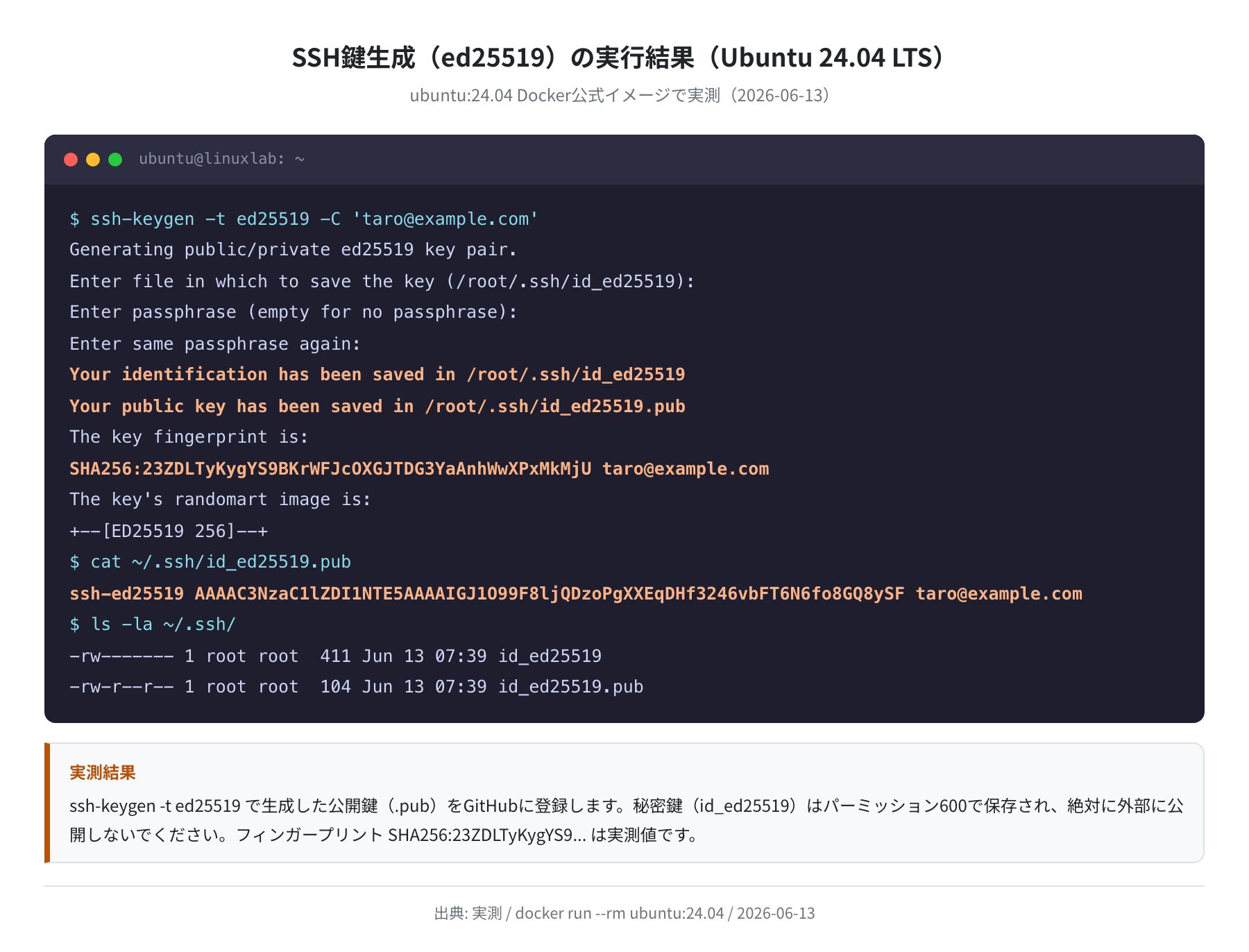 ssh-keygen -t ed25519 の実行結果と鍵ファイルのパーミッション（Ubuntu 24.04 実測）