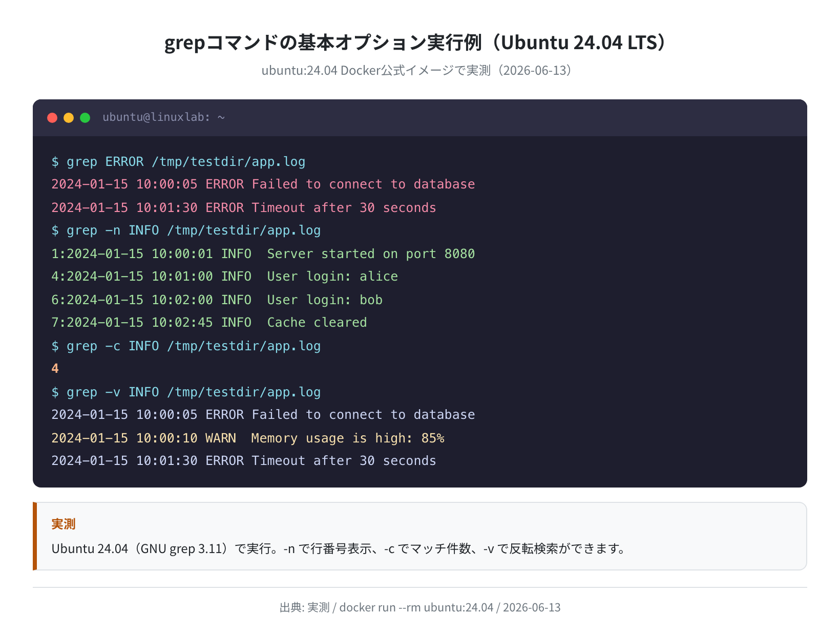 grep基本オプション（-n/-c/-v）の実行結果（Ubuntu 24.04 実測）