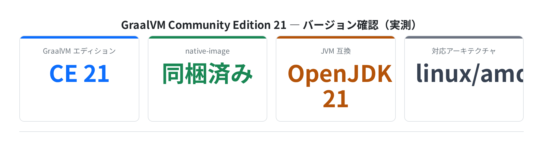 GraalVM CE 21 バージョン確認サマリ(実測)