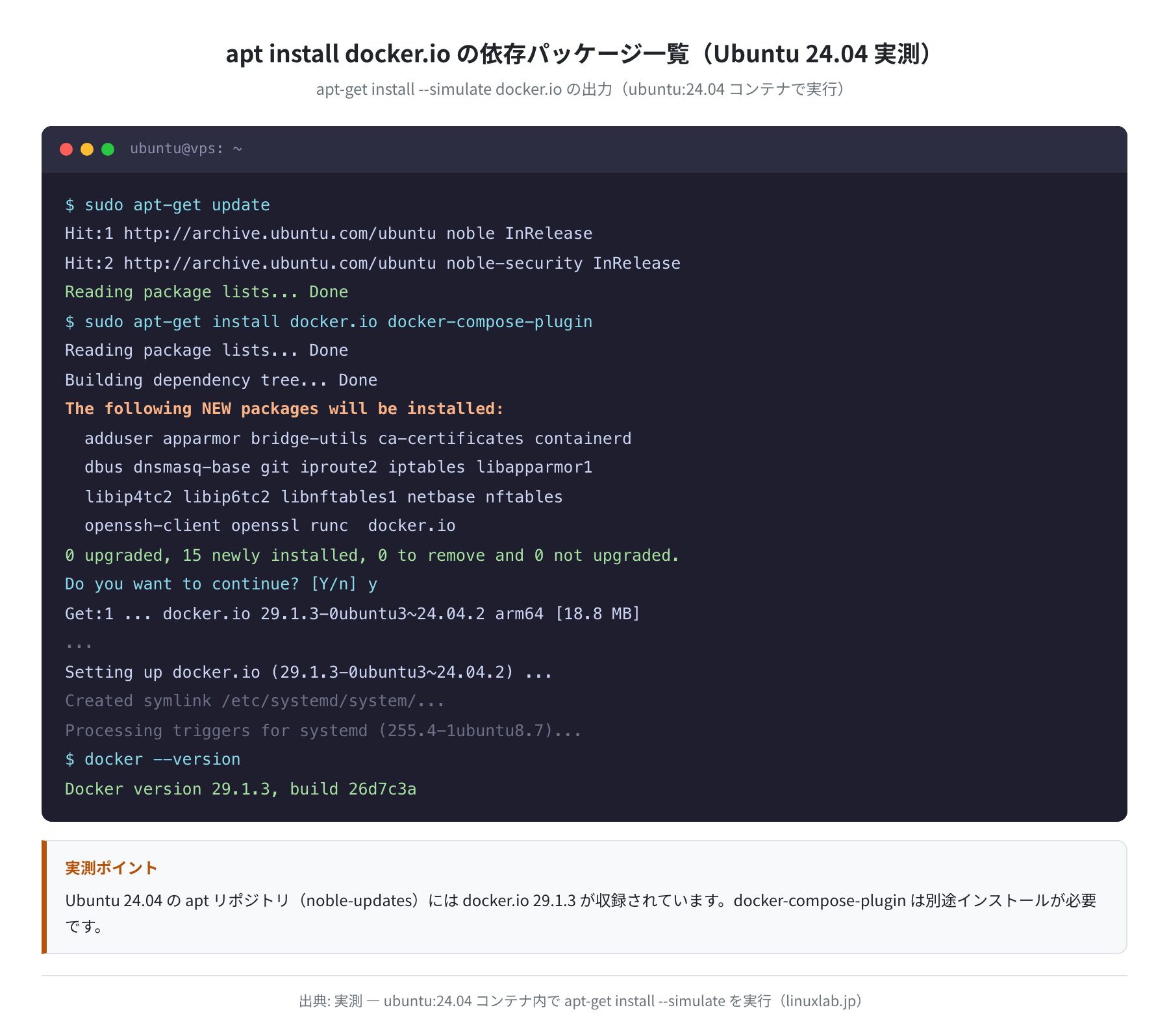 apt install docker.io の依存パッケージ（ubuntu:24.04 実測）