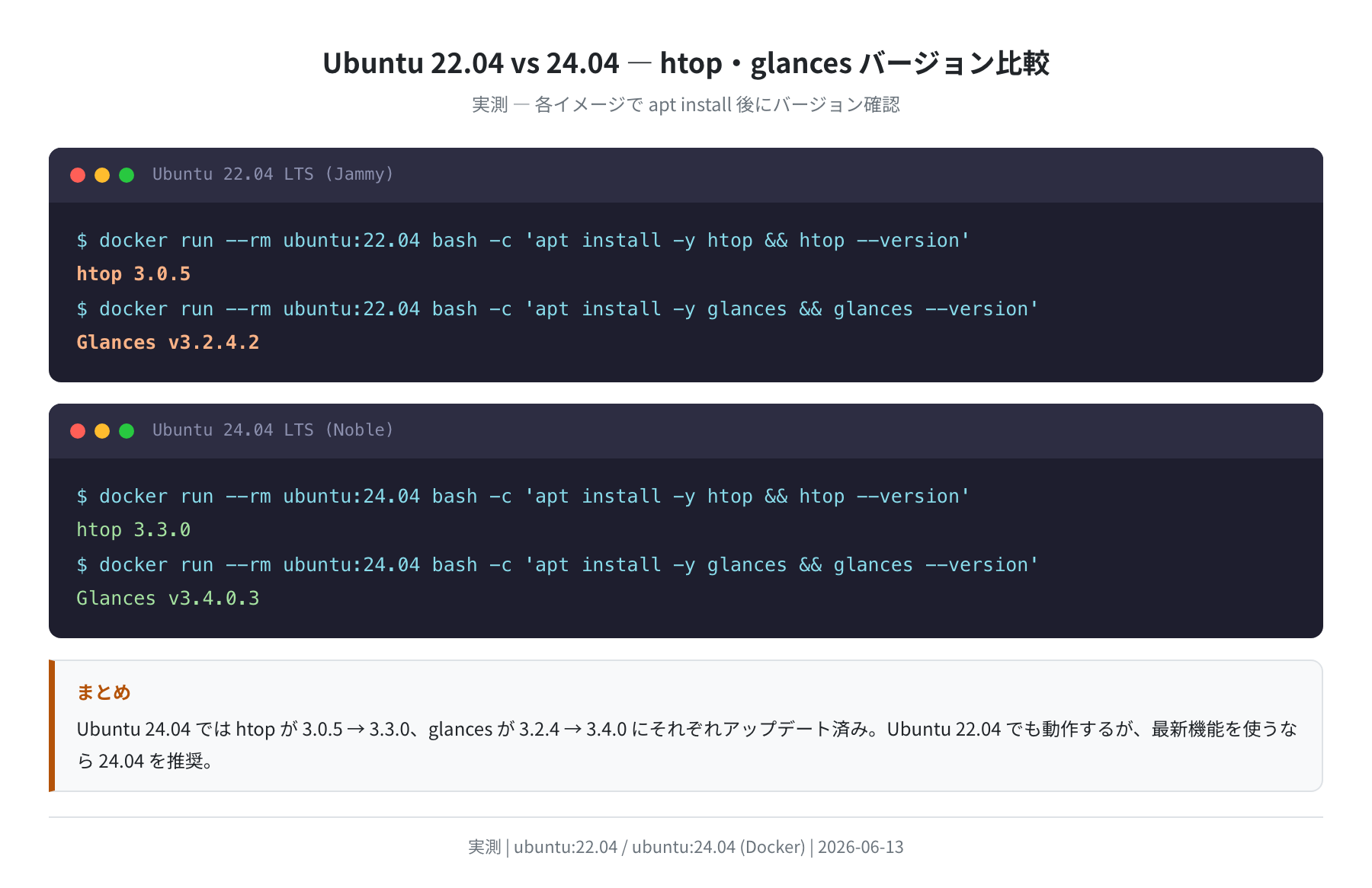 Ubuntu 22.04 vs 24.04 htop・glances バージョン比較(実測)
