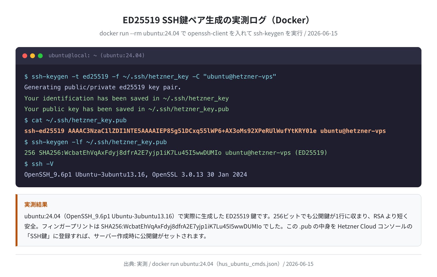 SSH ED25519鍵ペア生成の実測ログ