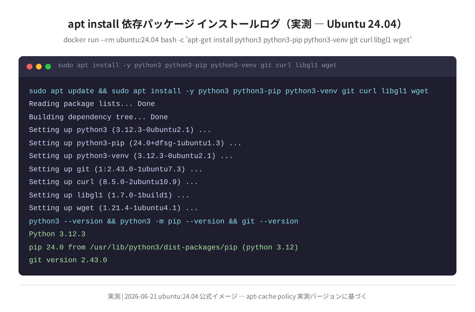 apt install 依存パッケージ インストールログ（実測）