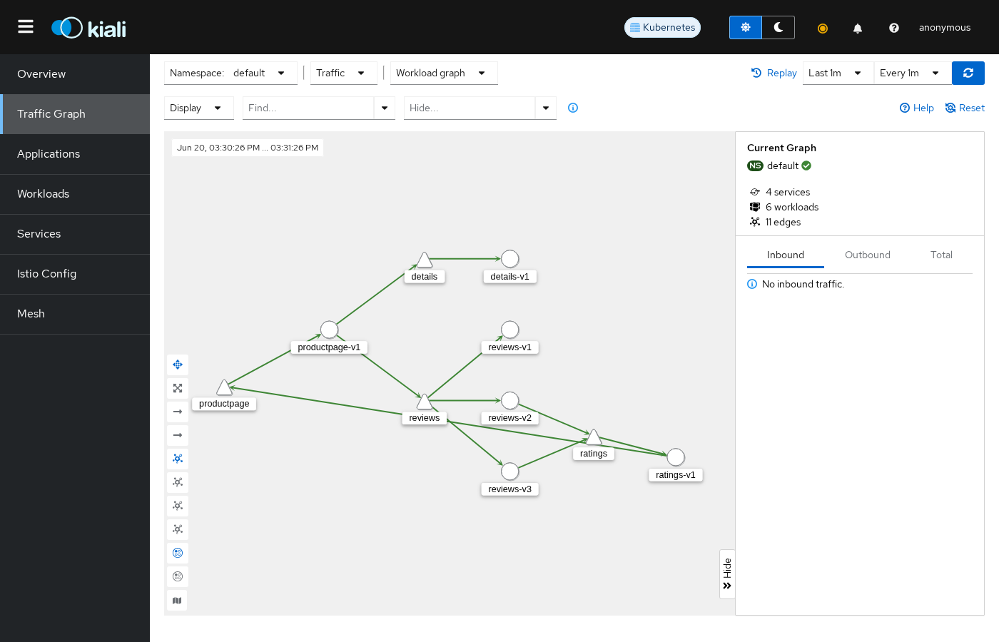 Kiali Graph:bookinfo サービスのトポロジー可視化