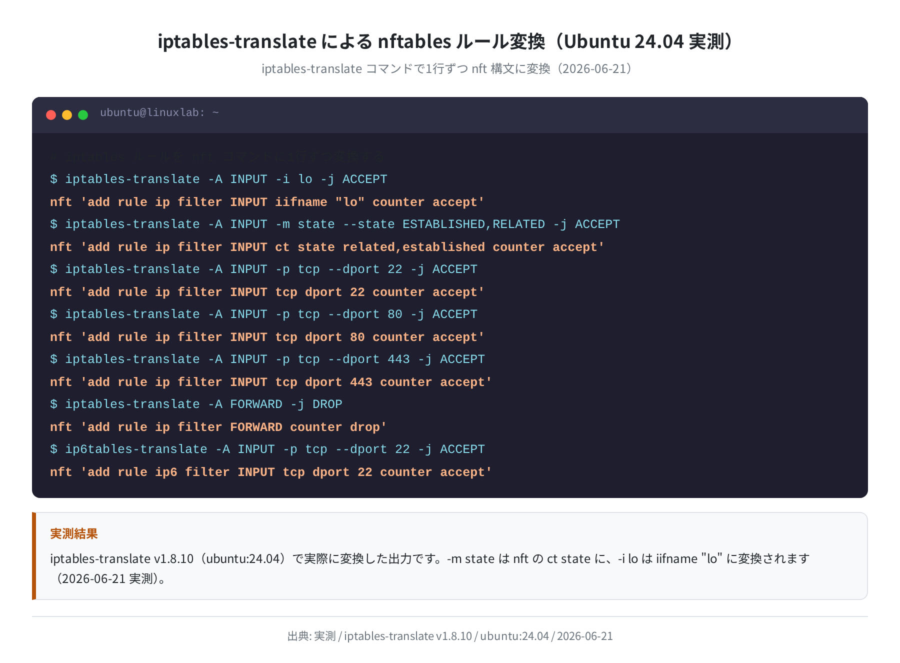 iptables-translate の実行結果(Ubuntu 24.04 実測)