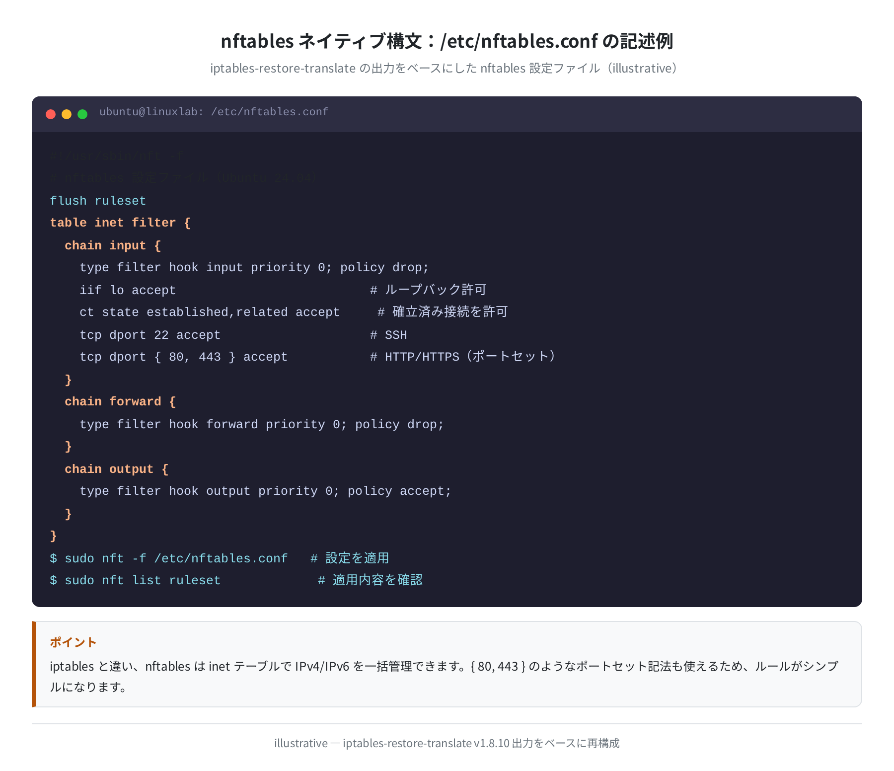 nftables 設定ファイルの記述例(illustrative)