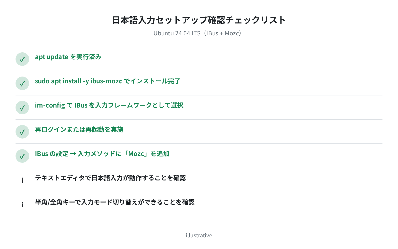 セットアップ確認チェックリスト（概念図）
