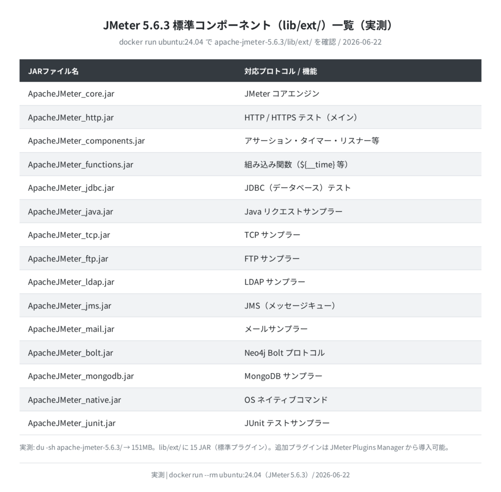 JMeter on Ubuntu — GUIとCLIで動かすApache負荷テスト完全版 | Linuxらぼ