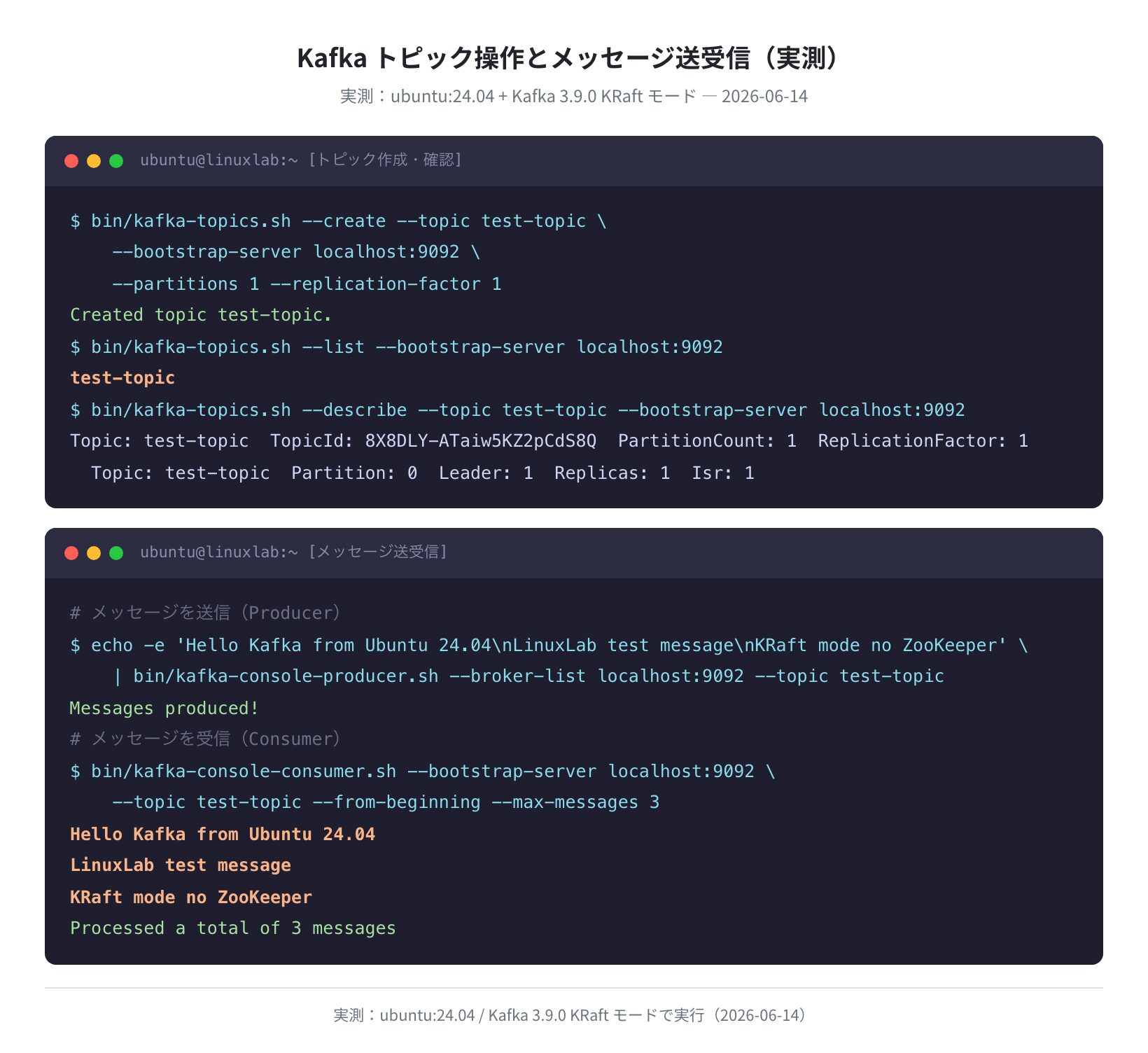 トピック作成・メッセージ送受信(実測)