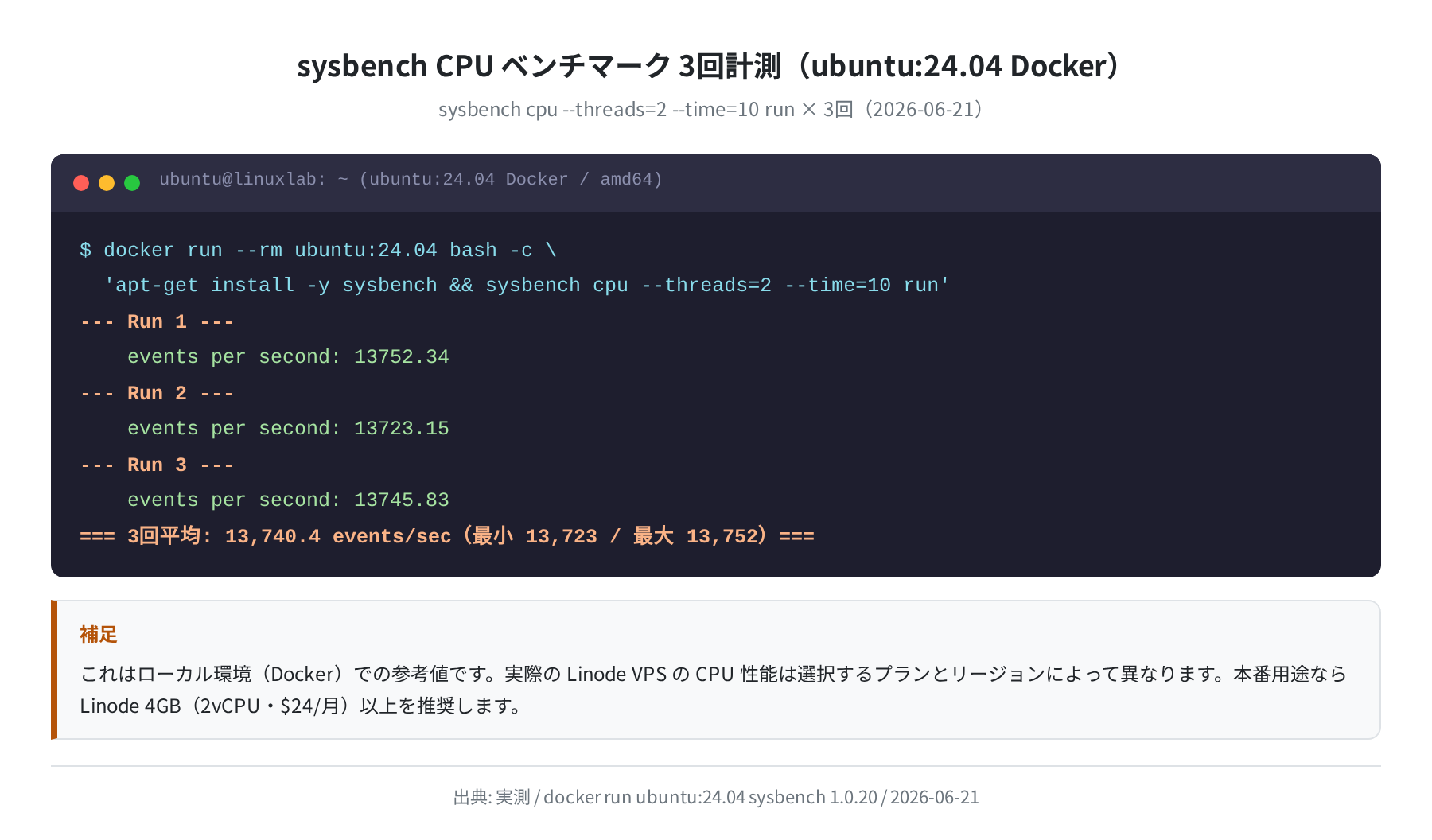sysbench CPU参考値（ubuntu:24.04 Docker）