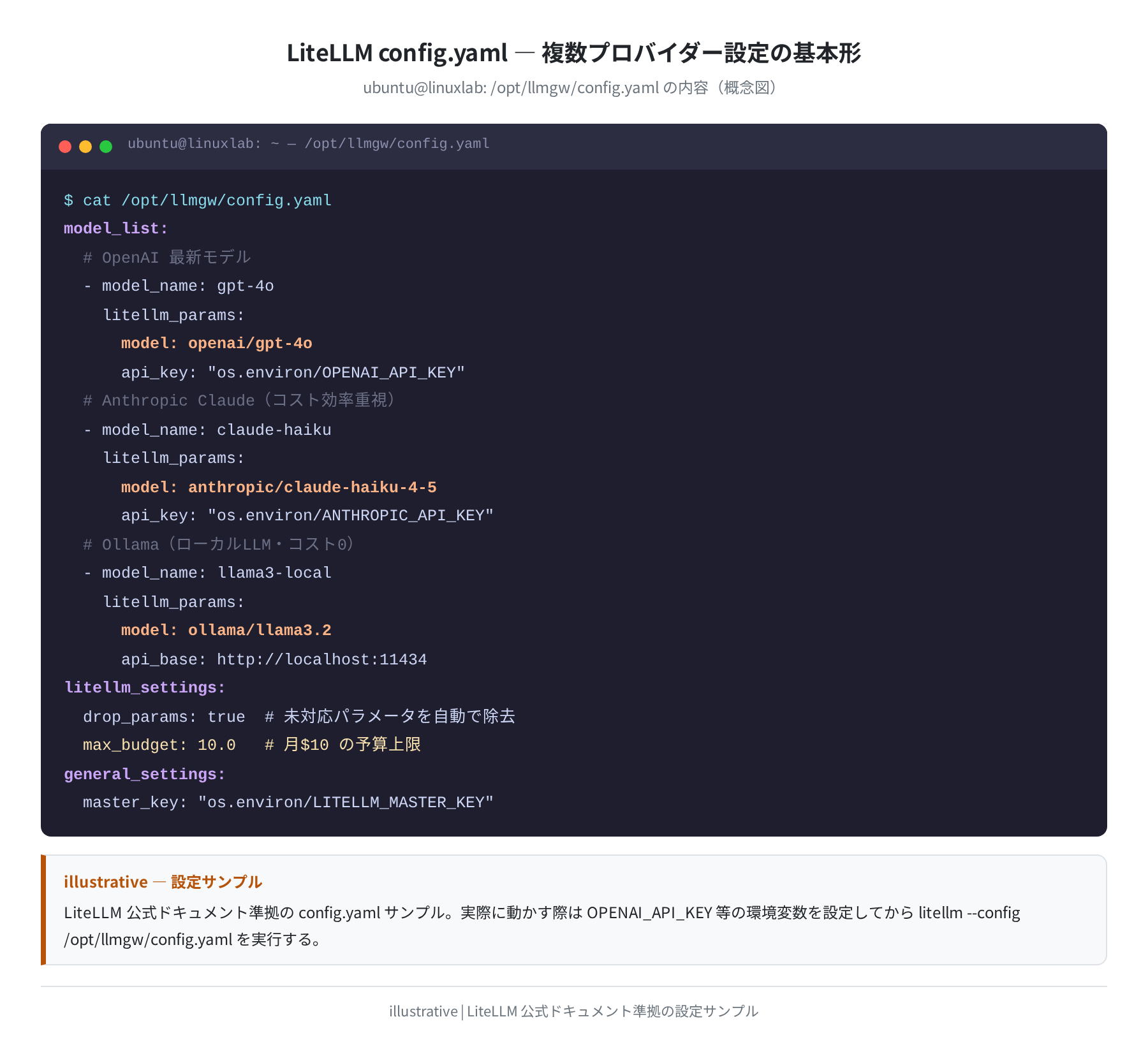 config.yaml の基本形（設定サンプル）