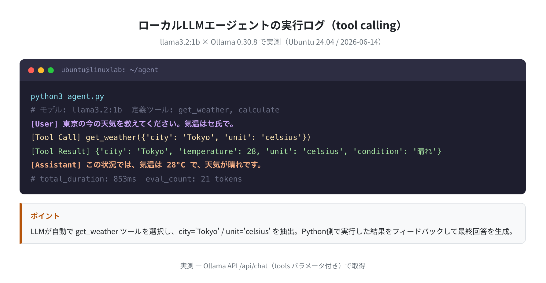 エージェント実行ログ(llama3.2:1b × Ollama 0.30.8 実測)