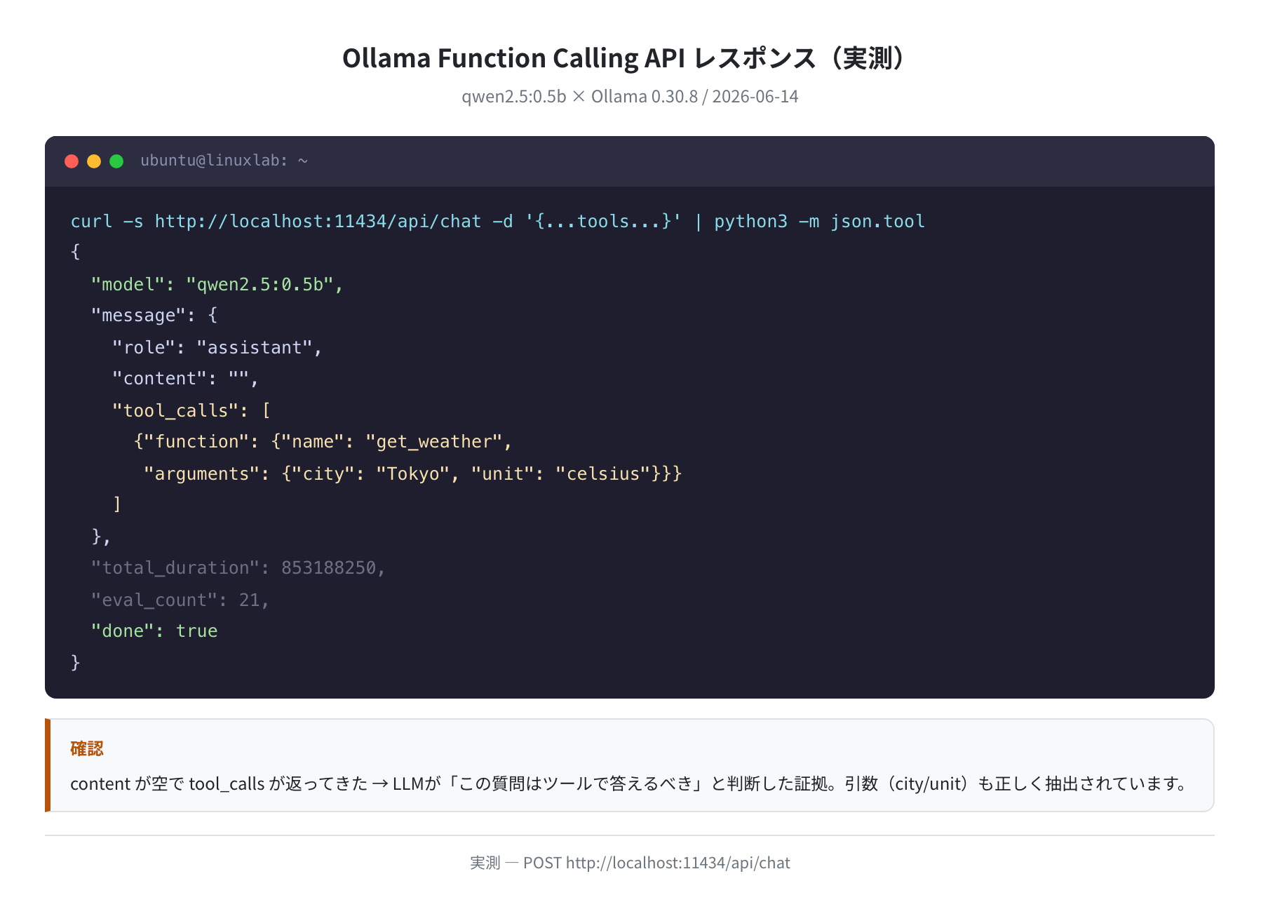 Ollama Function Calling APIレスポンス(実測)