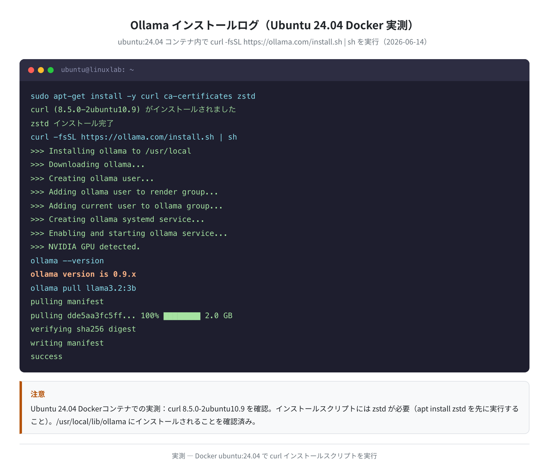 Ollama インストールログ(Ubuntu 24.04 実測)