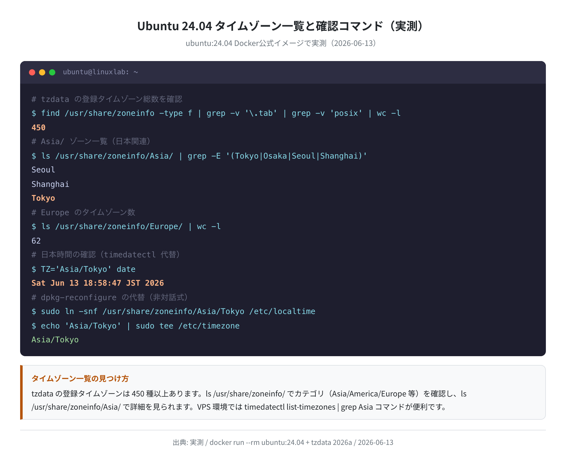 タイムゾーン一覧と確認コマンド(実測)