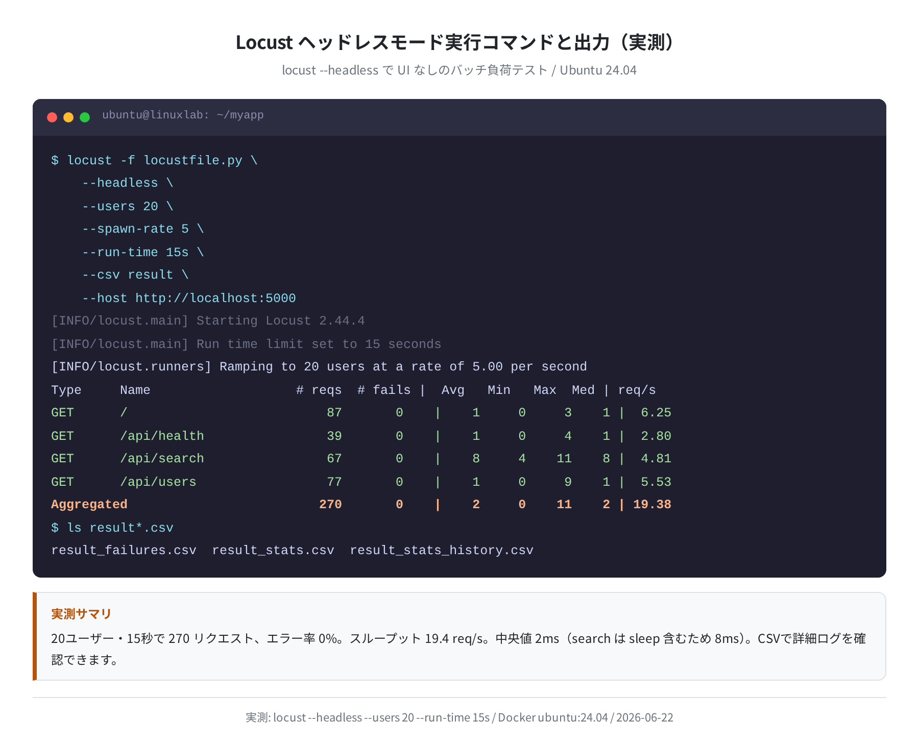 Locust ヘッドレスモード実出力(実測)
