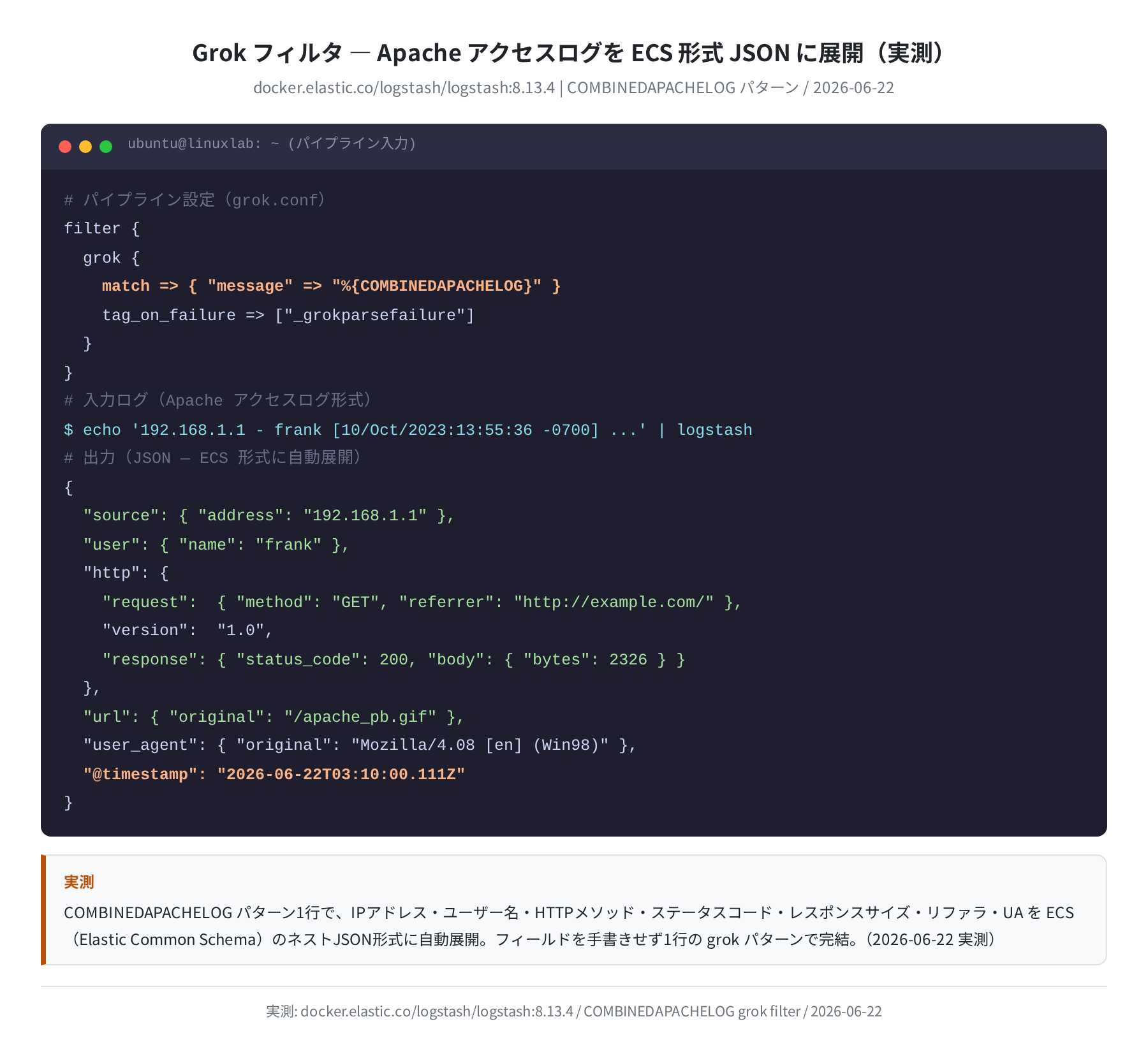 Apache アクセスログを grok フィルタで ECS 形式 JSON に展開した実測出力
