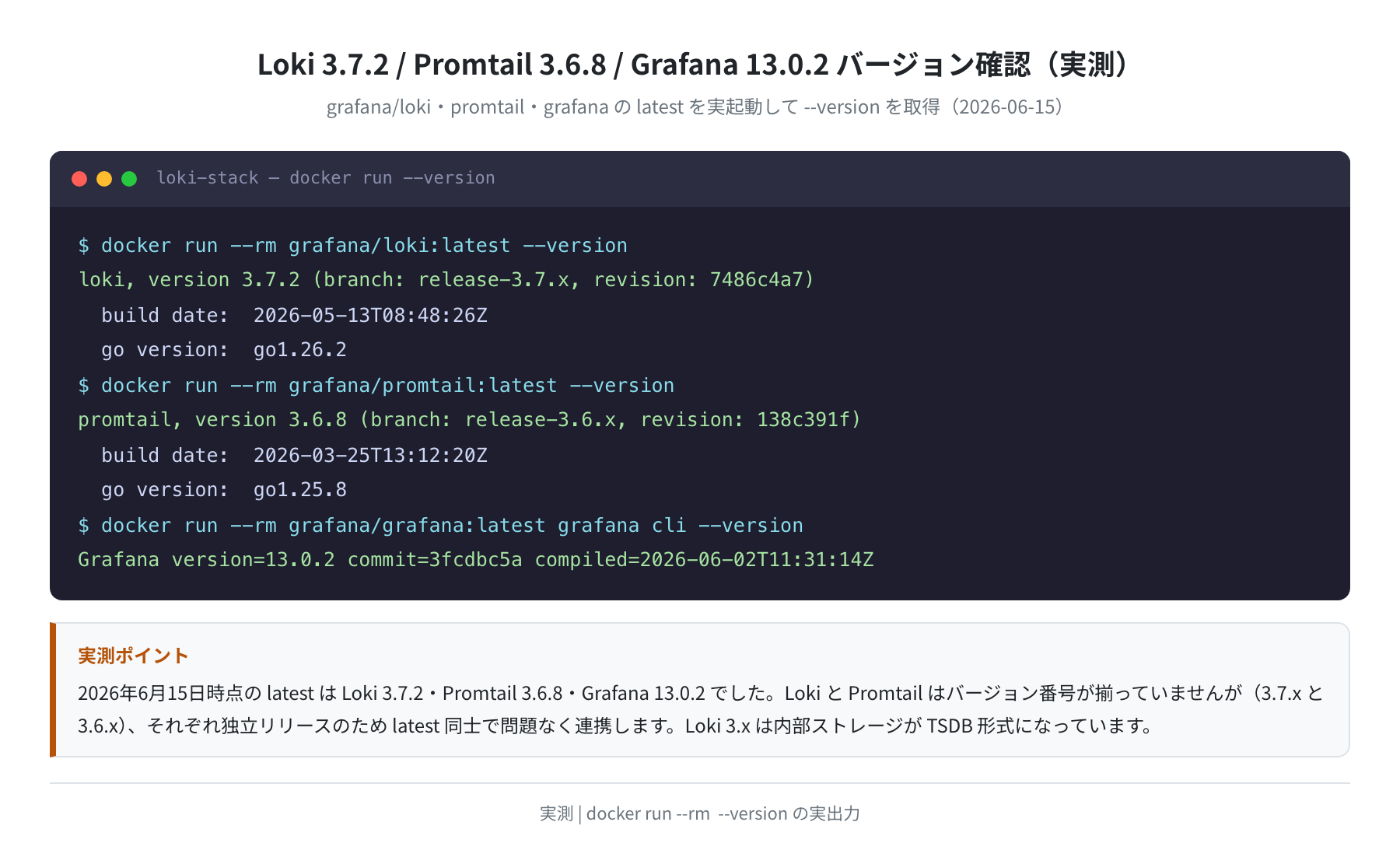Loki 3.7.2 / Promtail 3.6.8 / Grafana 13.0.2 バージョン確認(実測)