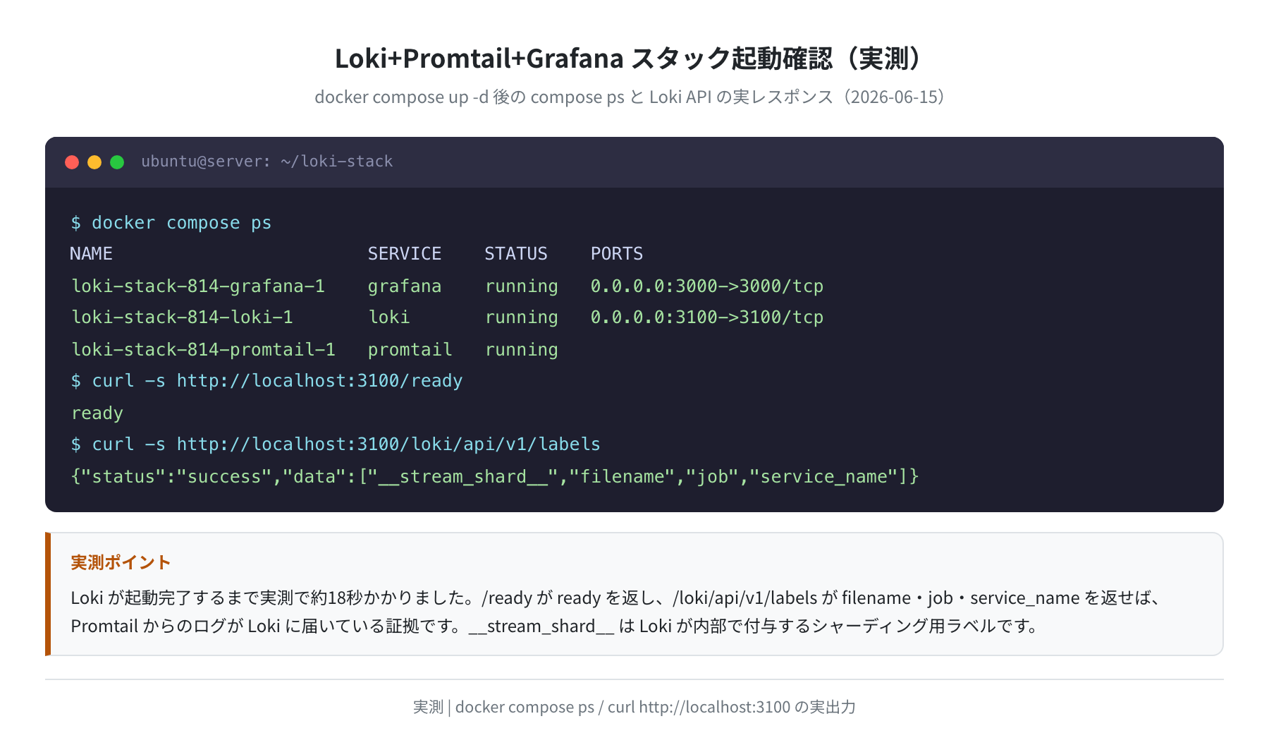 Loki+Promtail+Grafana 起動確認(実測)