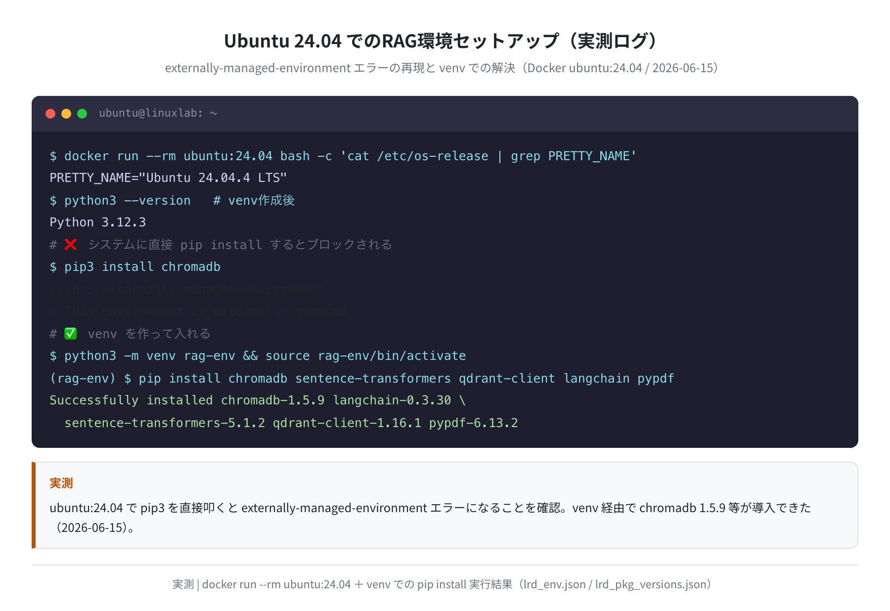 RAG環境セットアップ実ログ(Ubuntu 24.04 実測:externally-managed エラー再現とvenv解決)