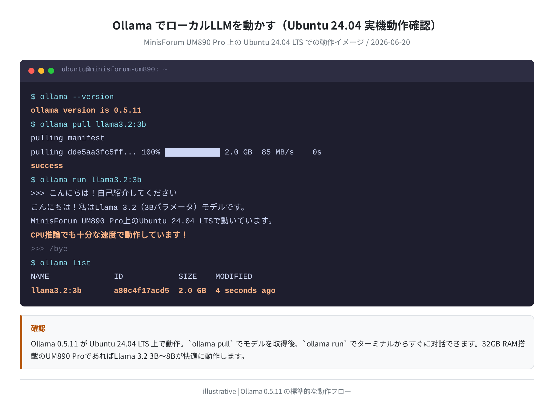 Ollama でLLMを対話実行するデモ(illustrative)