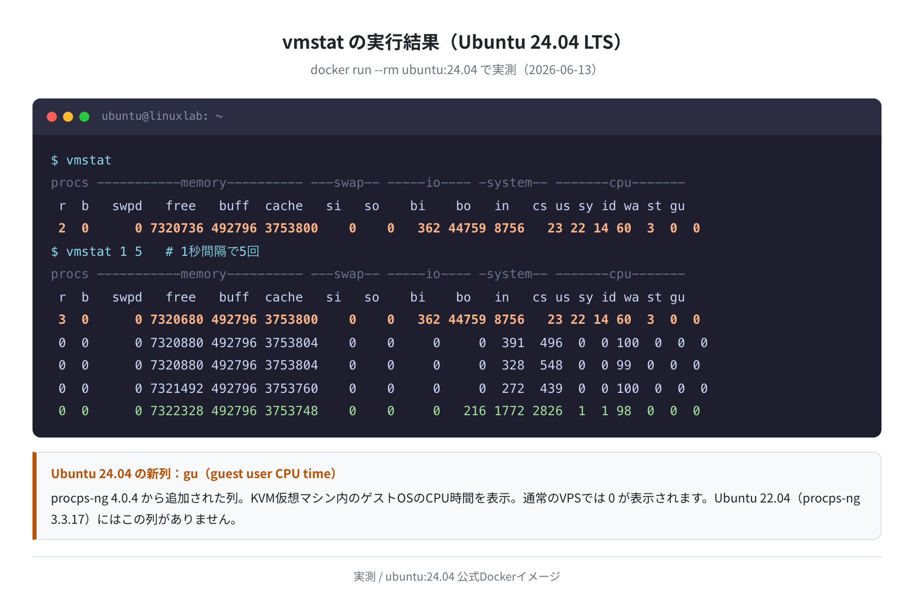 vmstat の実測出力（Ubuntu 24.04）