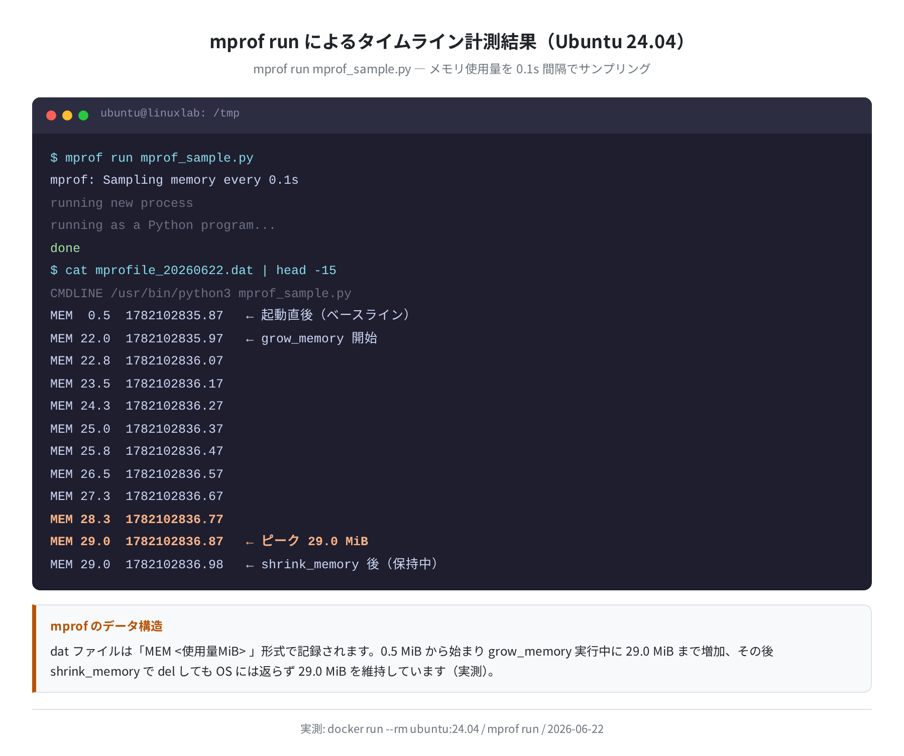 mprof run タイムライン計測結果（実測）