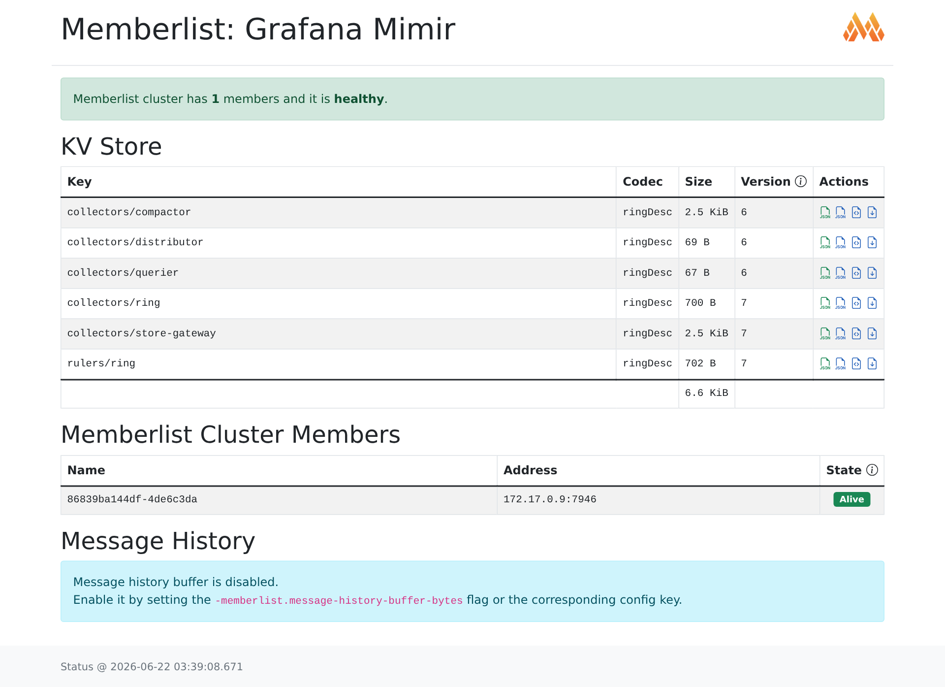 Mimir Memberlist UI（実撮影）