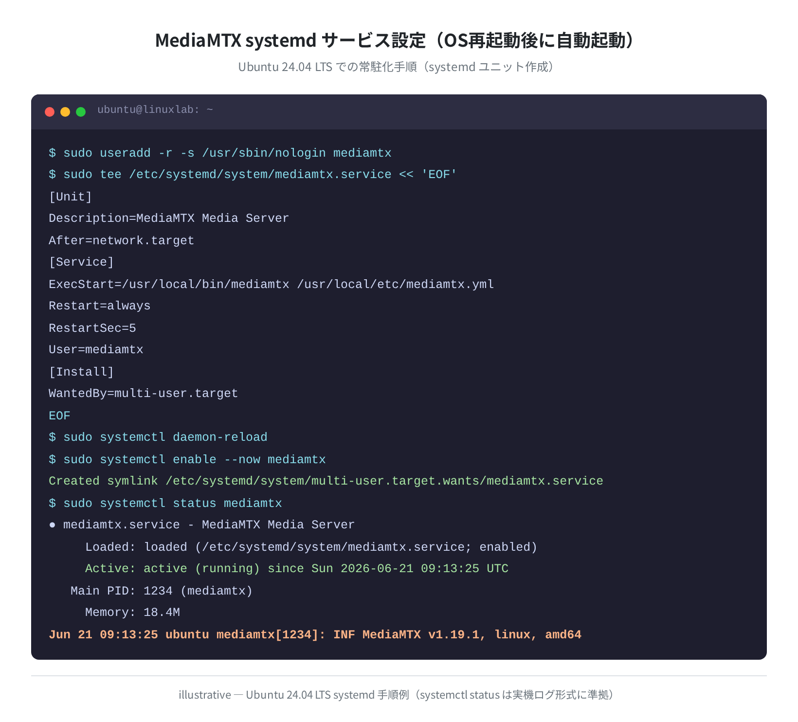 MediaMTX systemd ユニット設定例