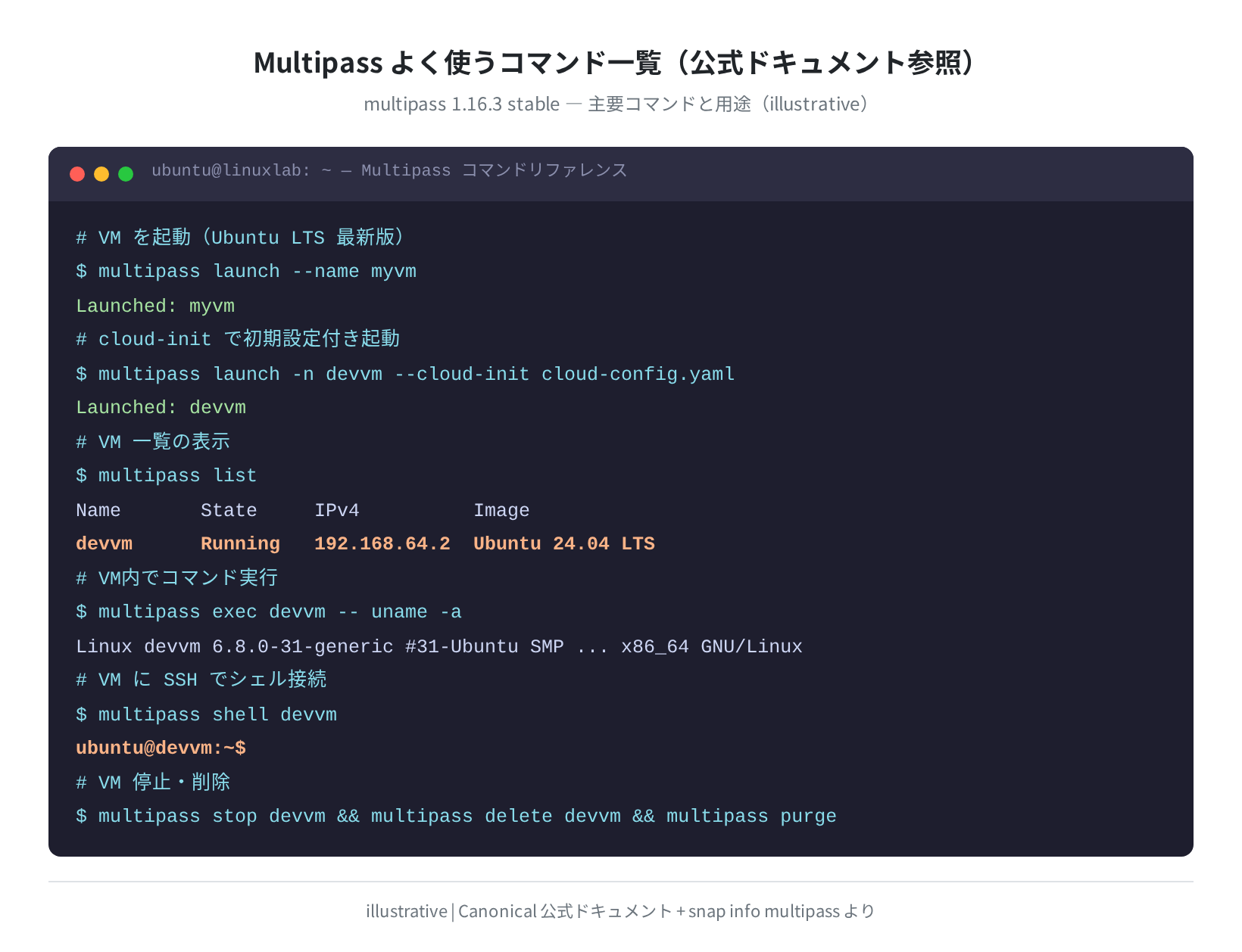 Multipass よく使うコマンド一覧