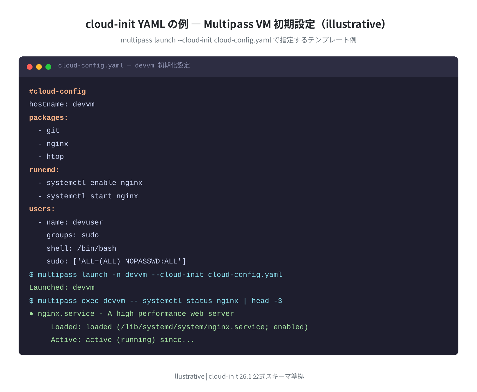 cloud-init YAML 設定例(illustrative)