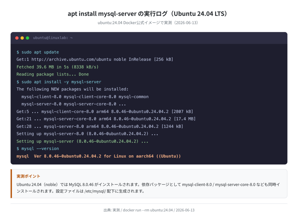 UbuntuにMySQLをインストールする手順 実機検証 | Linuxらぼ