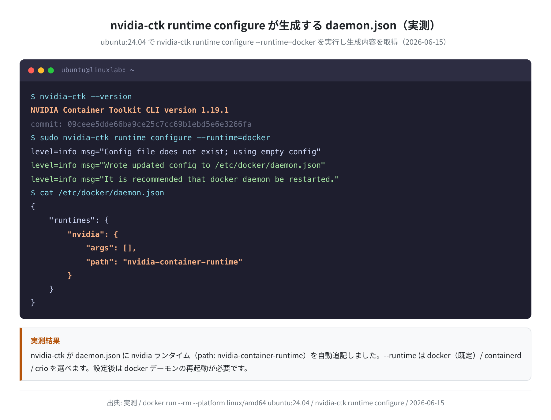 nvidia-ctk runtime configure と生成された daemon.json（実測）