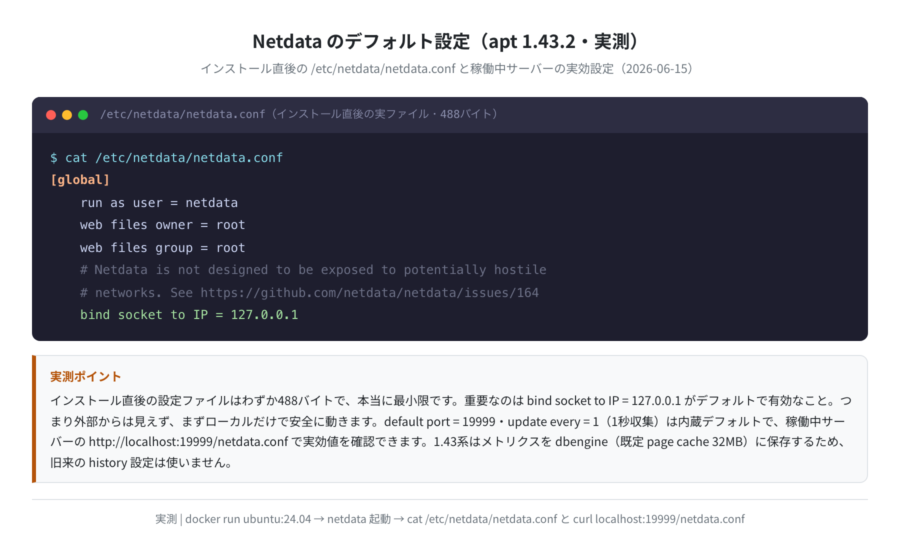 Netdataデフォルト設定 netdata.conf(実測)