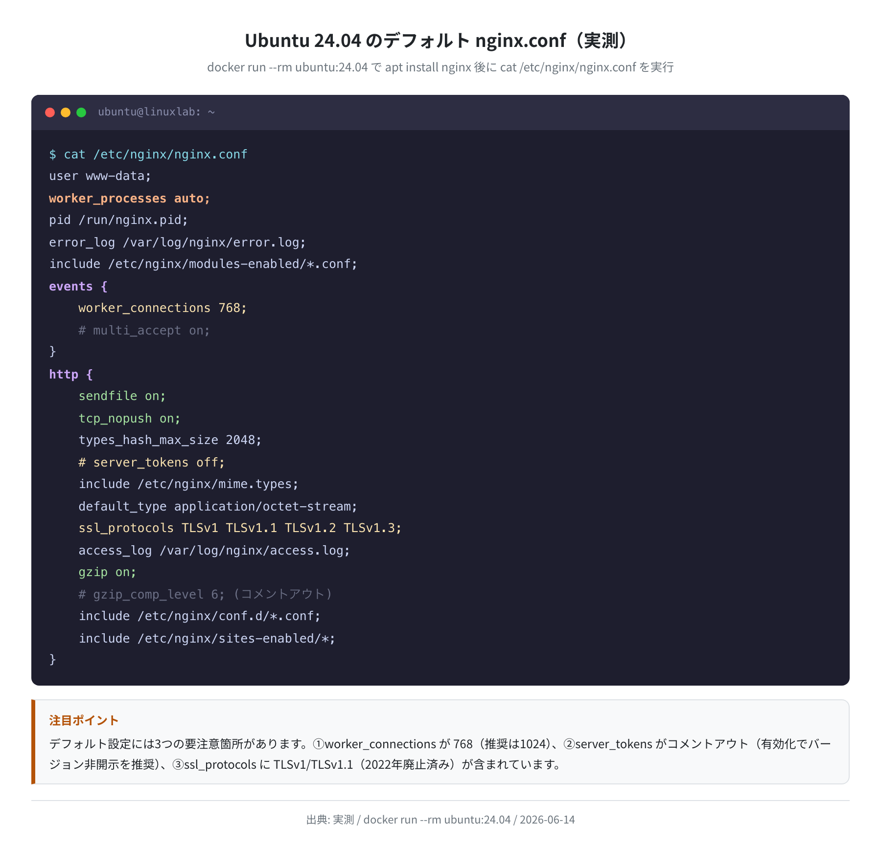 Ubuntu 24.04 のデフォルト nginx.conf(実測・要注意箇所ハイライト)