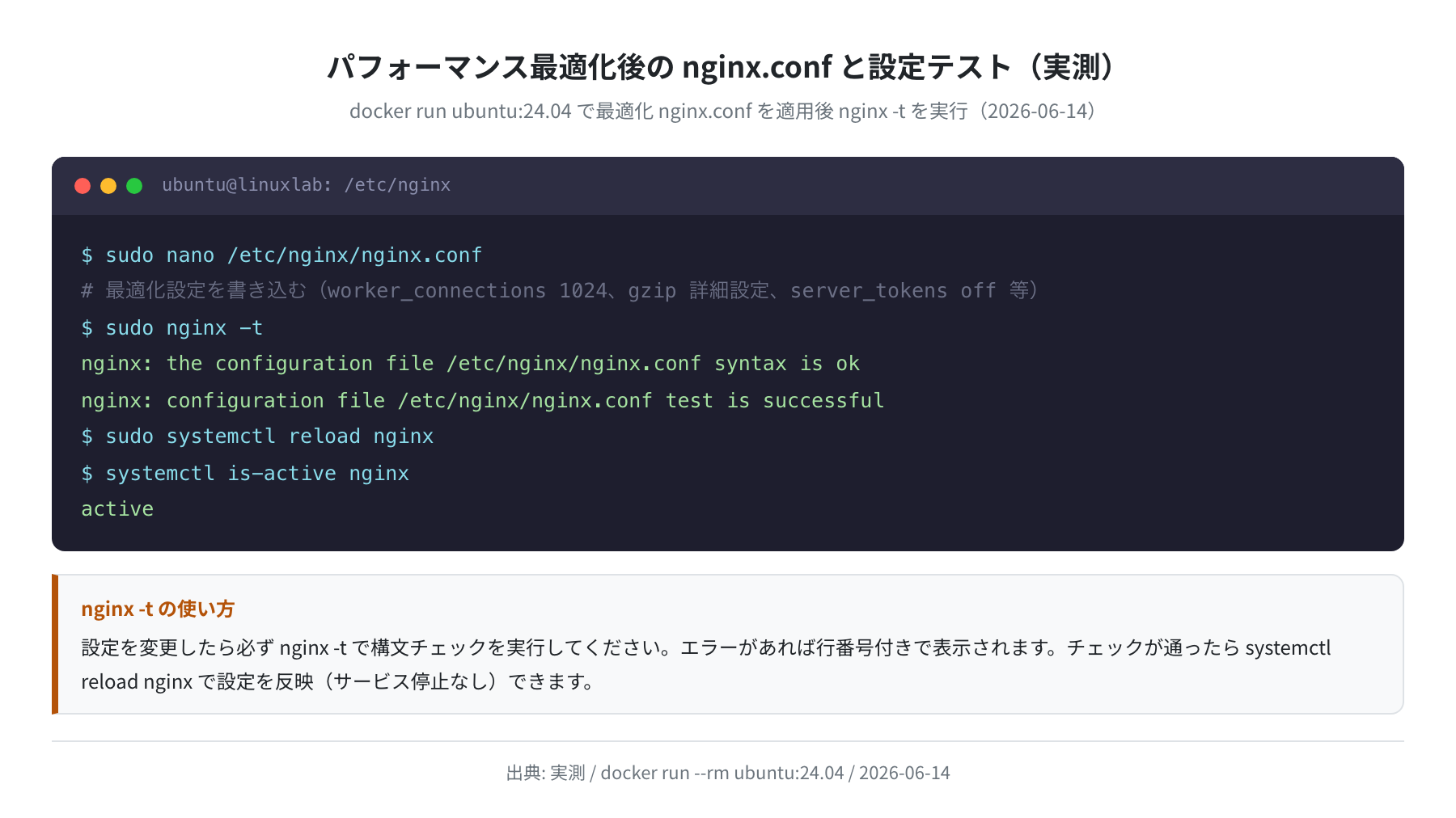 最適化設定の nginx -t 実行結果(実測)