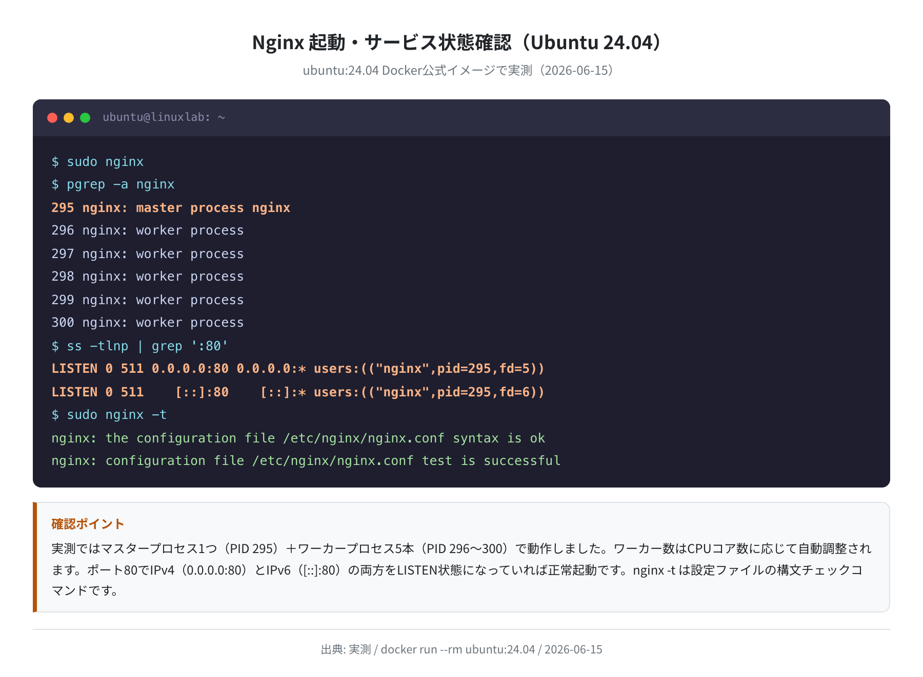Nginx 起動・プロセス確認（Ubuntu 24.04 実測）