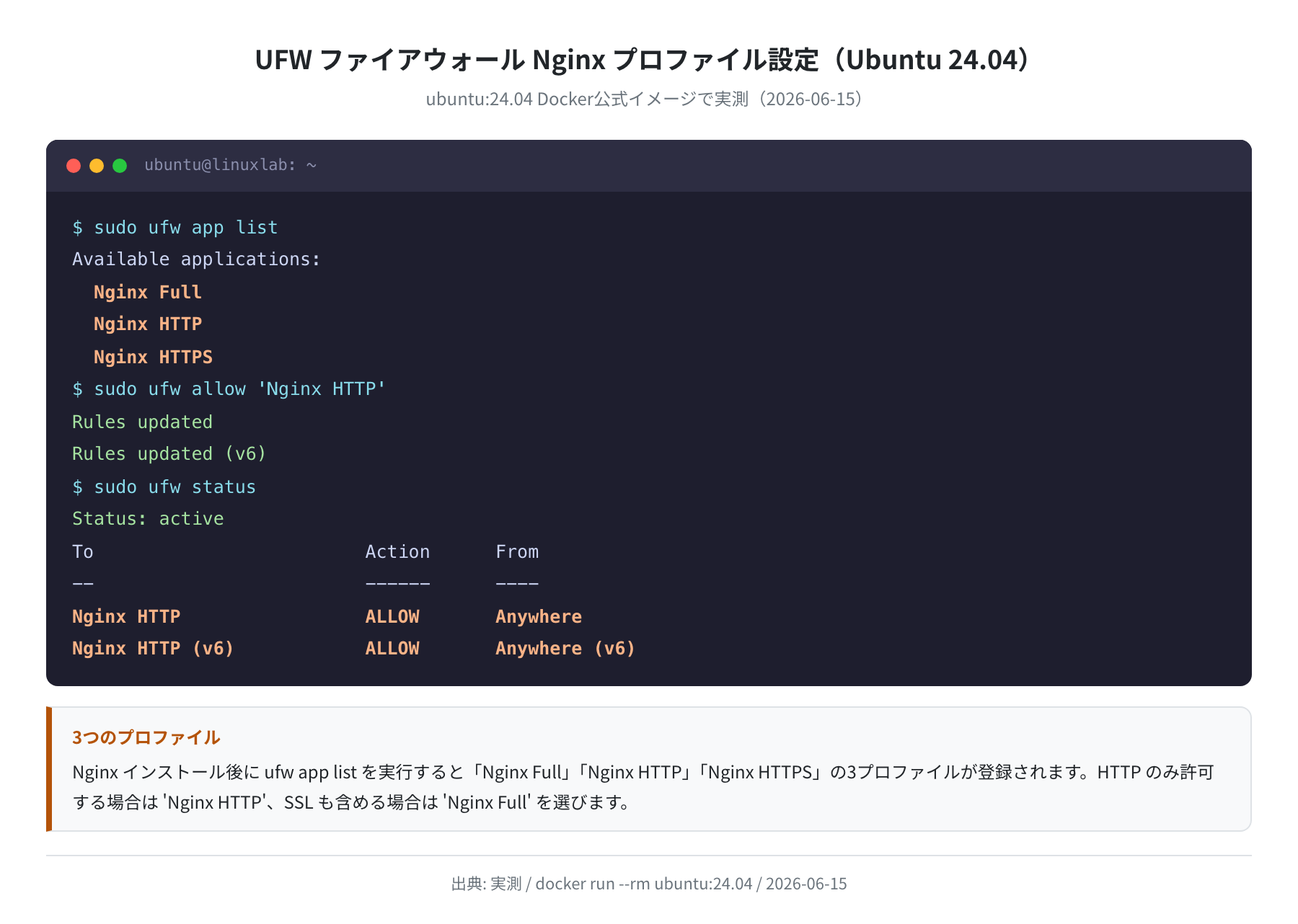 UFW Nginx ファイアウォール設定（Ubuntu 24.04 実測）