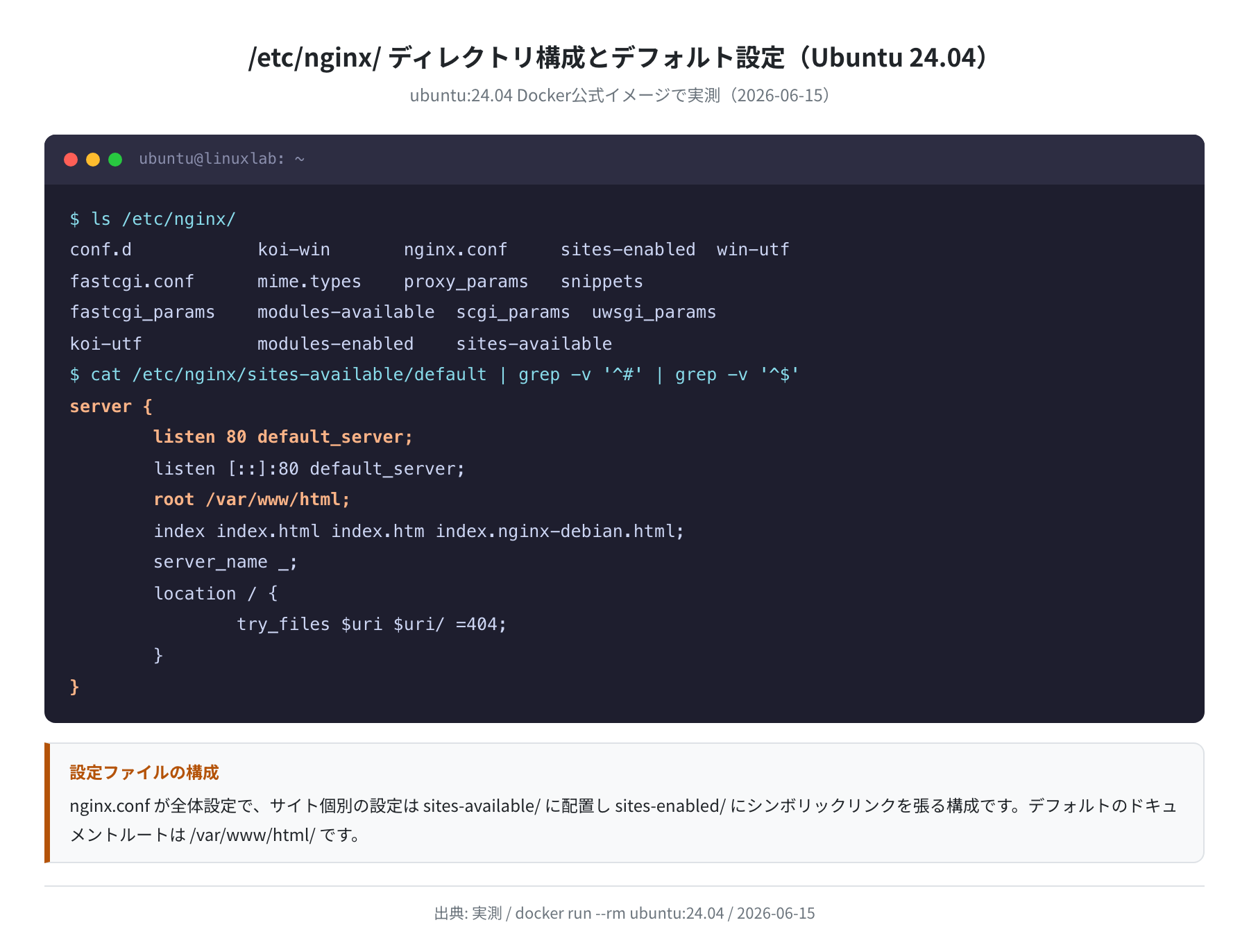 /etc/nginx/ ディレクトリ構成（Ubuntu 24.04 実測）