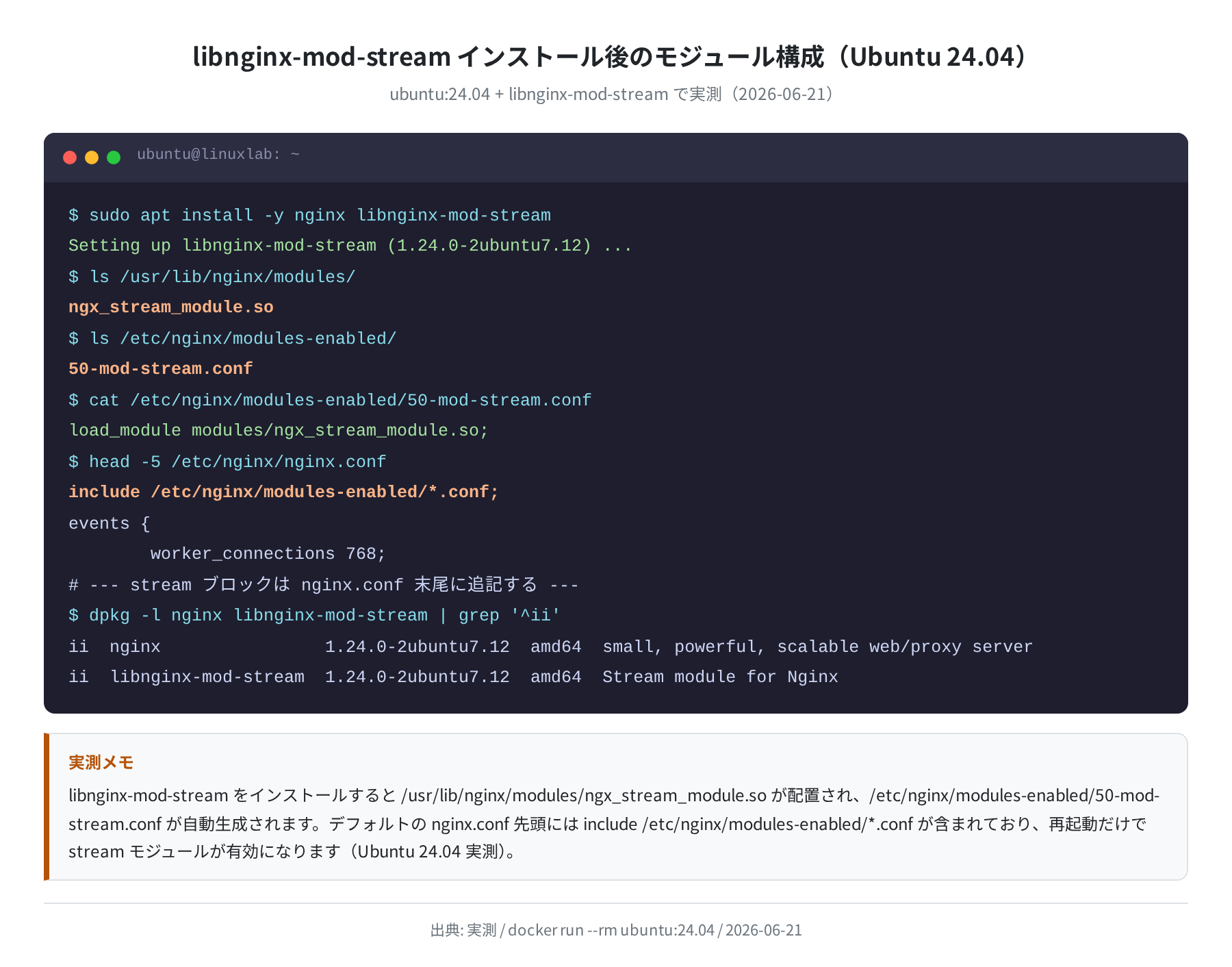 libnginx-mod-stream インストール後のモジュール構成(Ubuntu 24.04 実測)