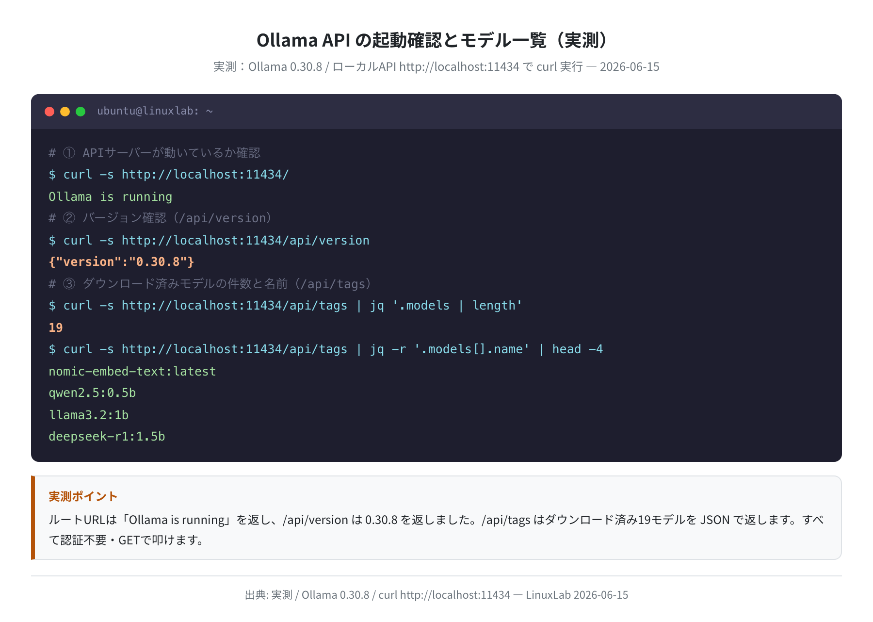 Ollama APIの起動確認とモデル一覧(実測)