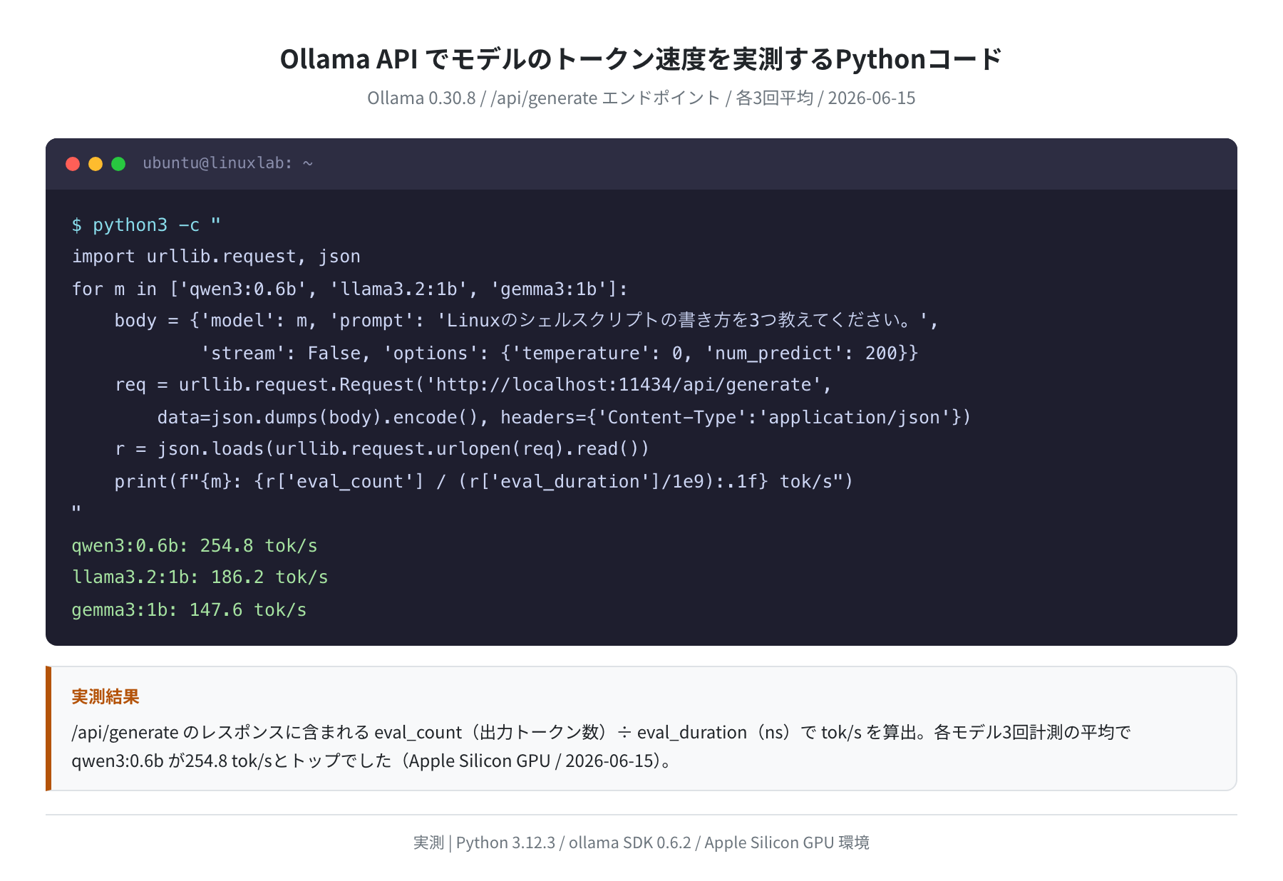 Ollama API でのトークン速度実測コードと結果