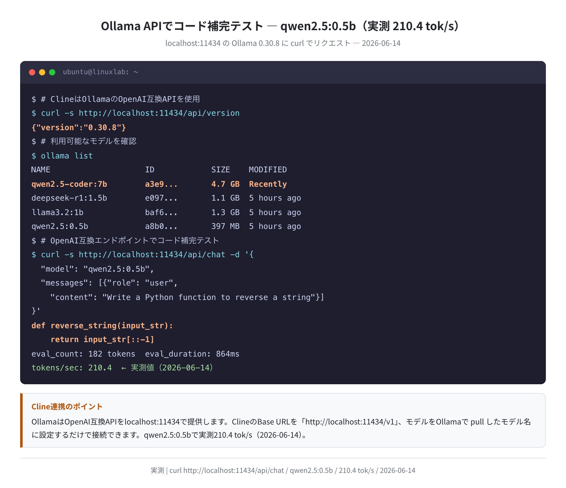 Ollama APIでコード補完テストの実測結果（qwen2.5:0.5b で 210.4 tok/s）