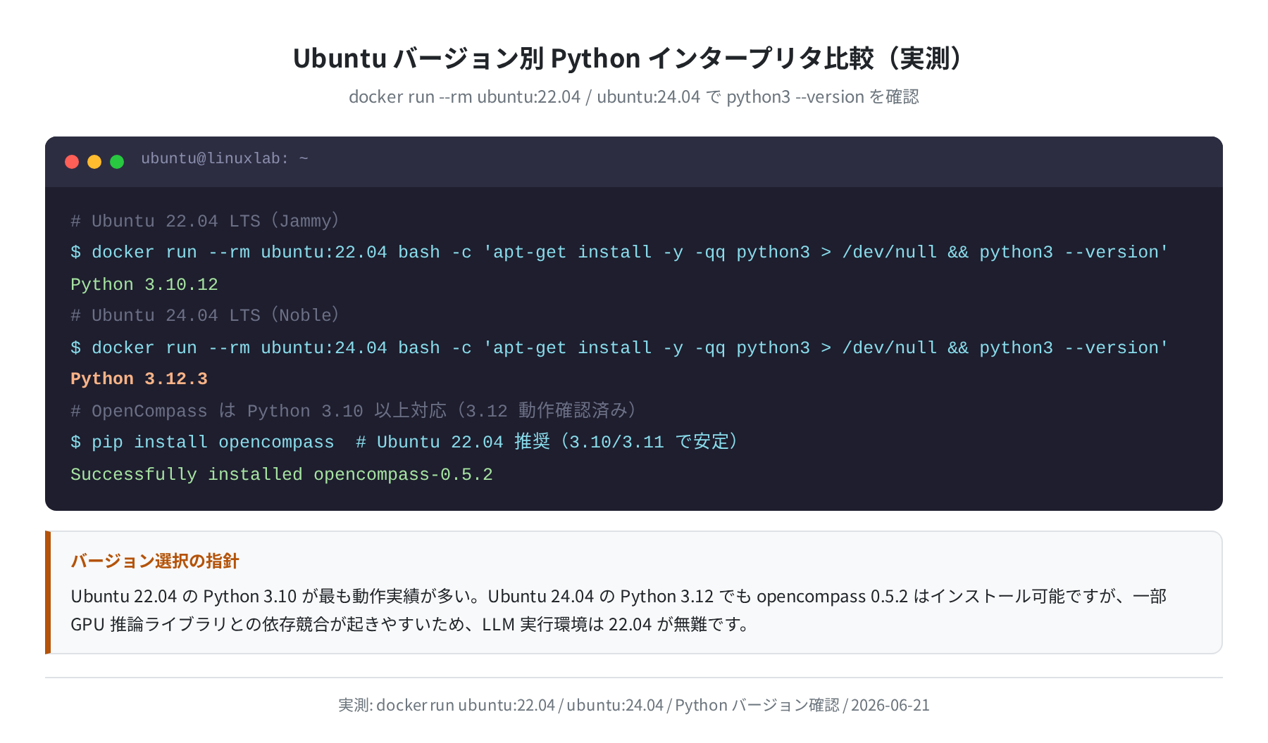Ubuntu 22.04 / 24.04 での Python バージョン比較（実測）