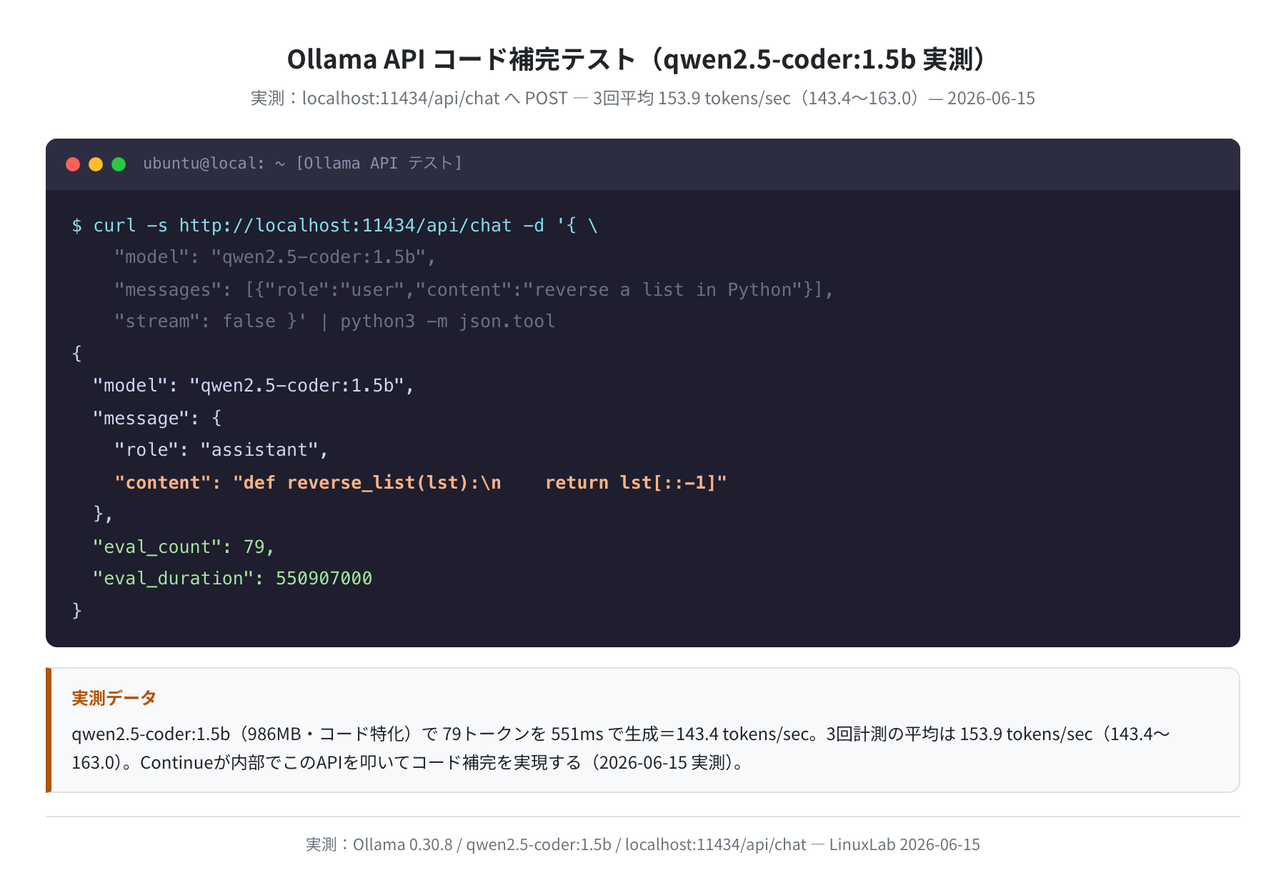 Ollama API コード補完テスト結果（qwen2.5-coder:1.5b 実測）