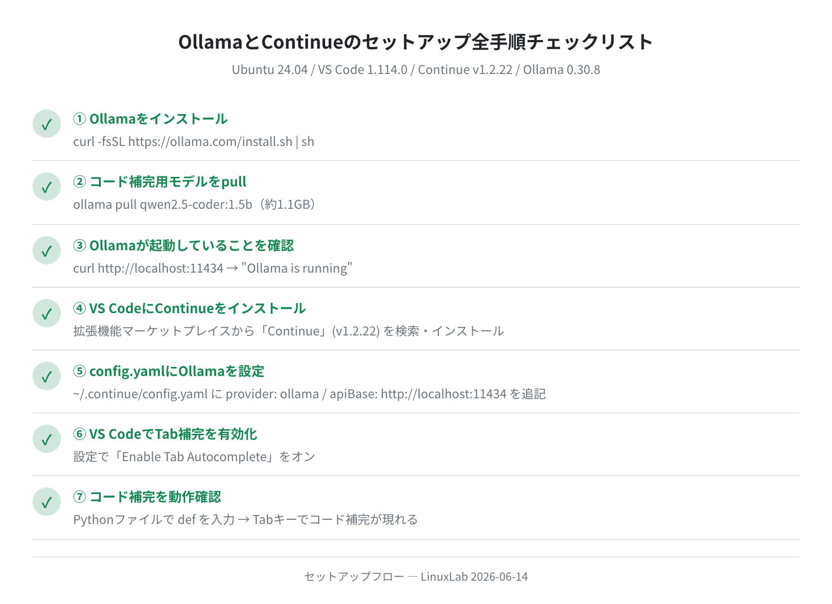 OllamaとContinueのセットアップ全手順チェックリスト