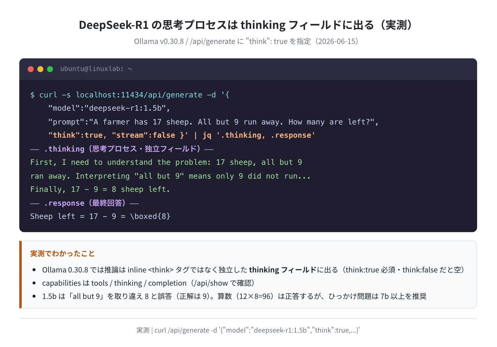 think:true で thinking フィールドに思考が出る実測ログ