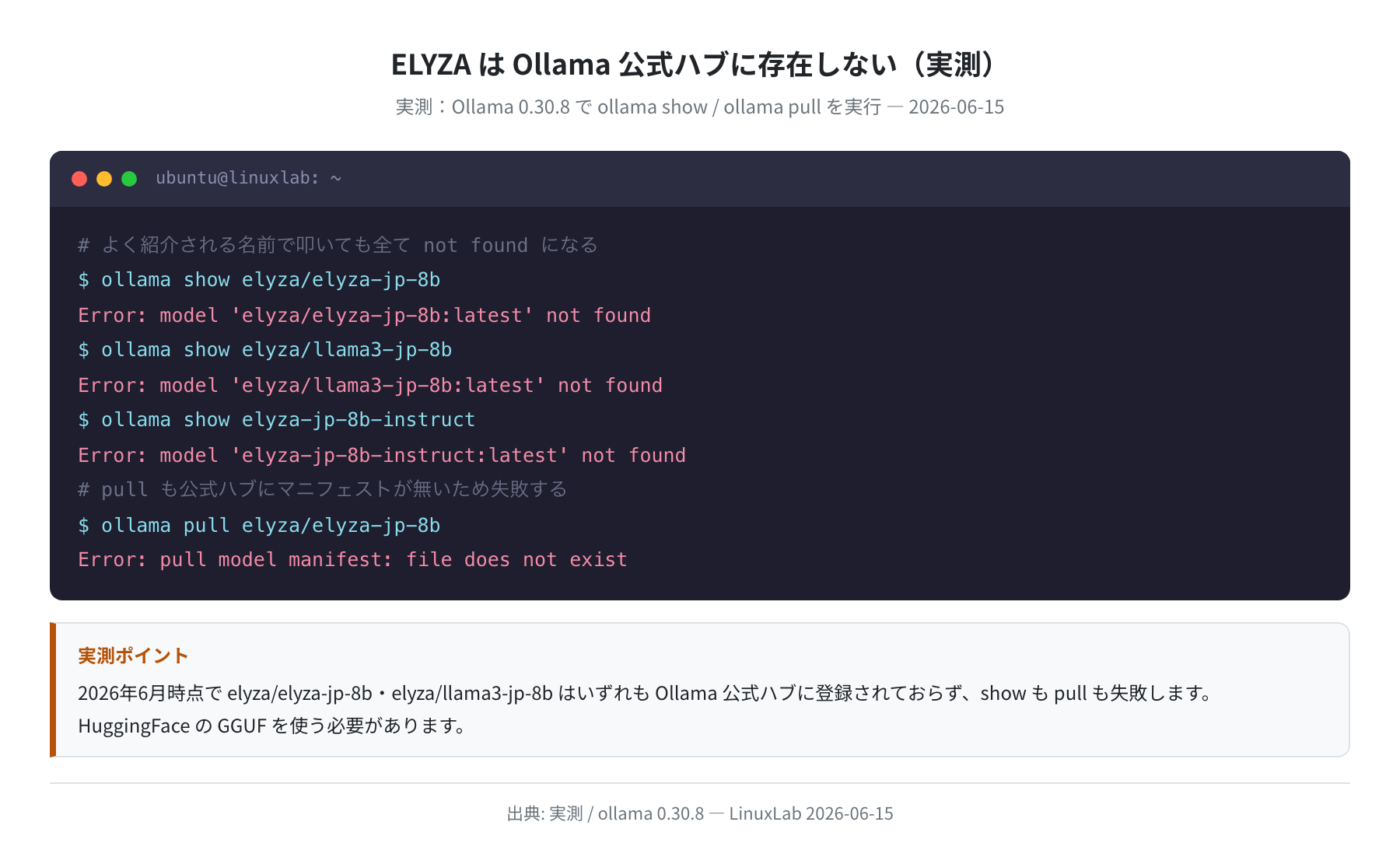ELYZAはOllama公式ハブに存在しない(ollama show/pull の実エラー)実測